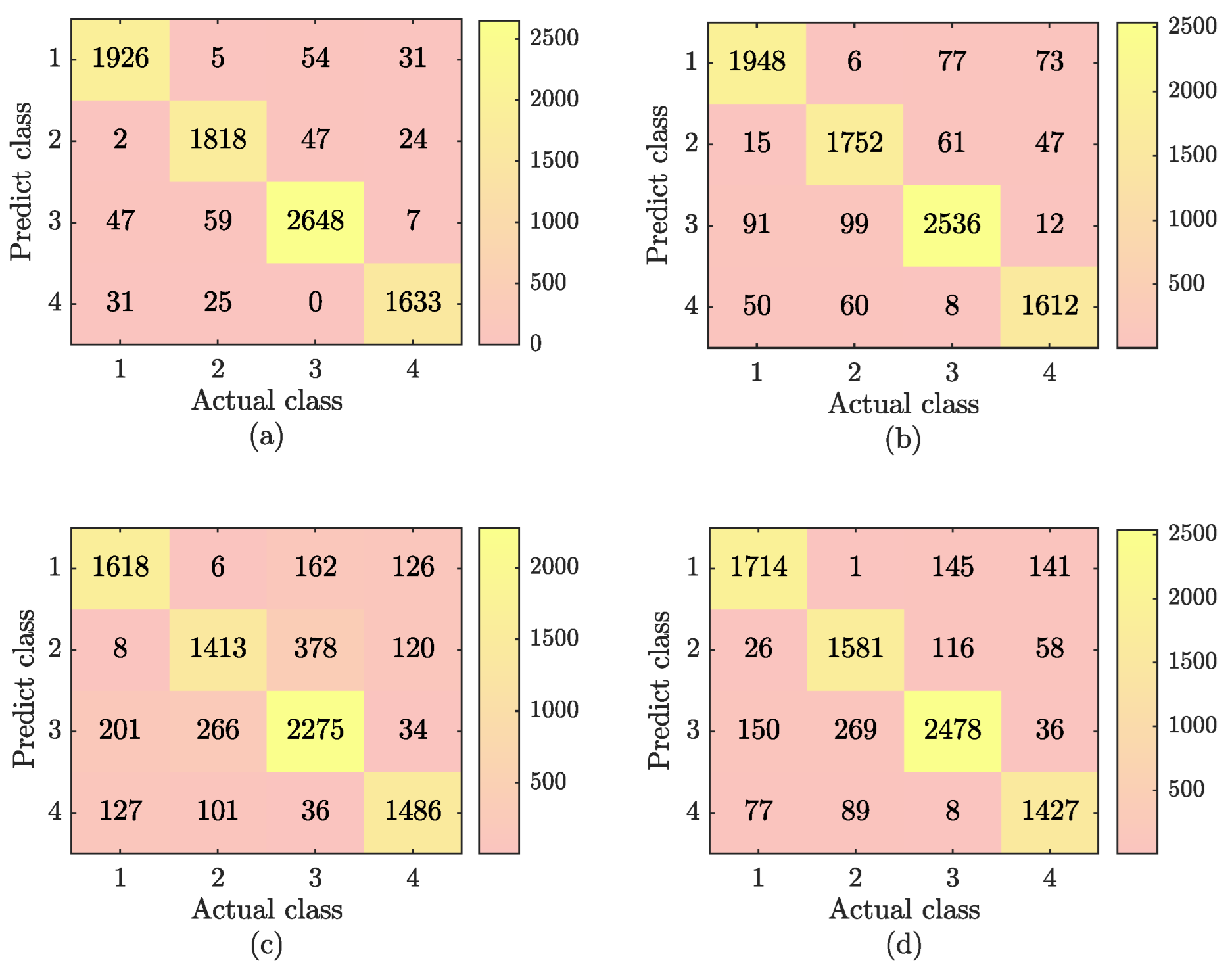 Sensors 22 08977 g004