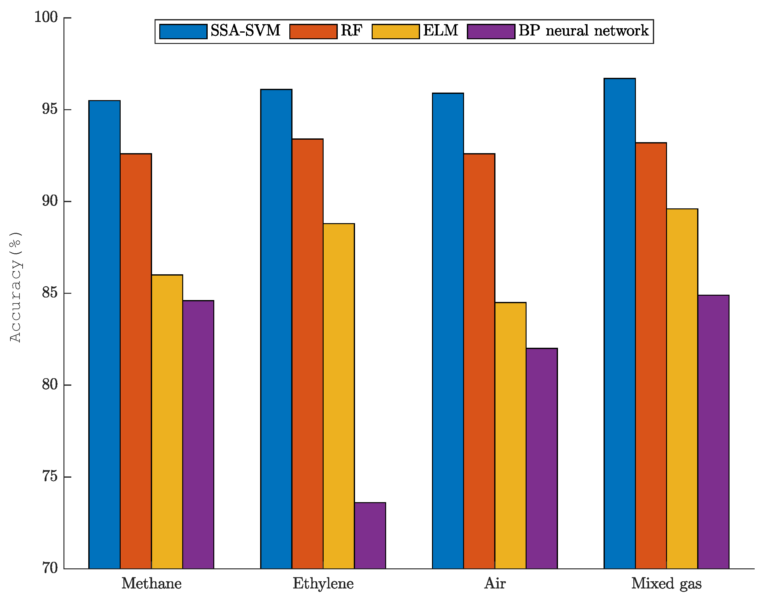 Sensors 22 08977 g005
