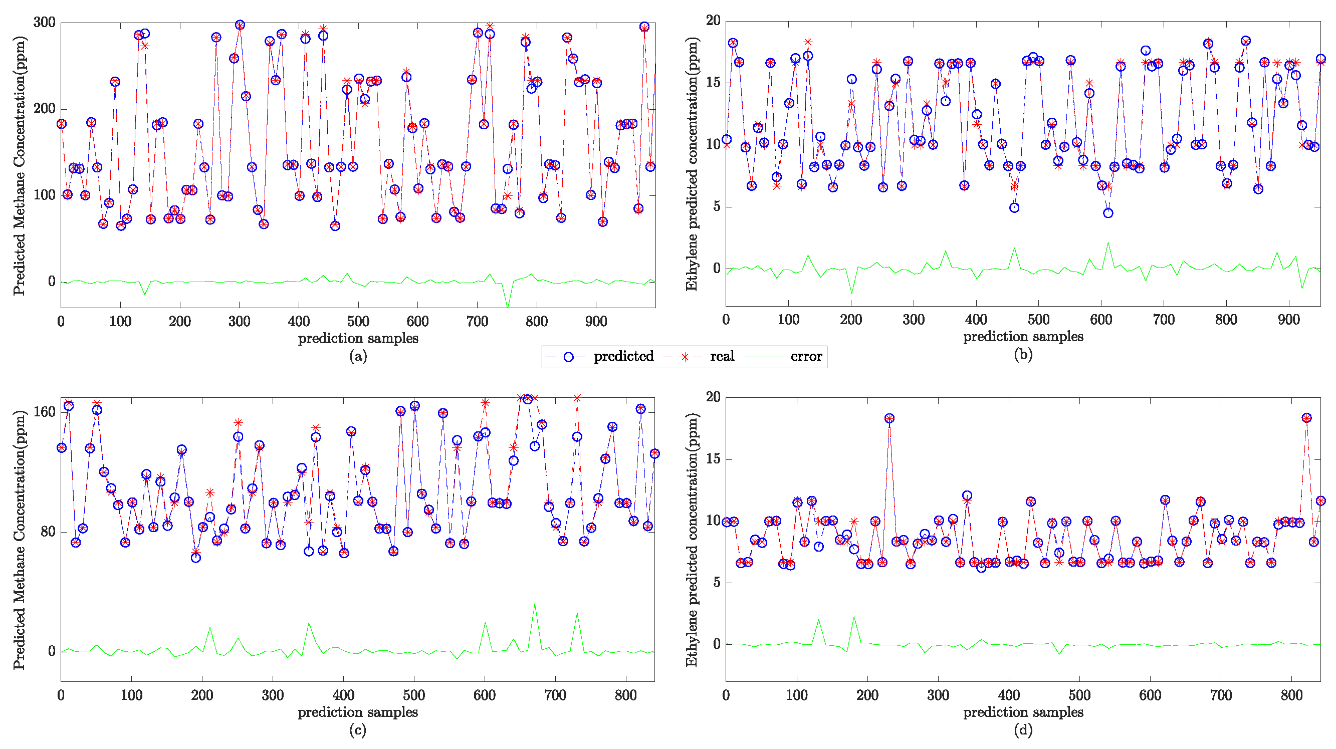 Sensors 22 08977 g006