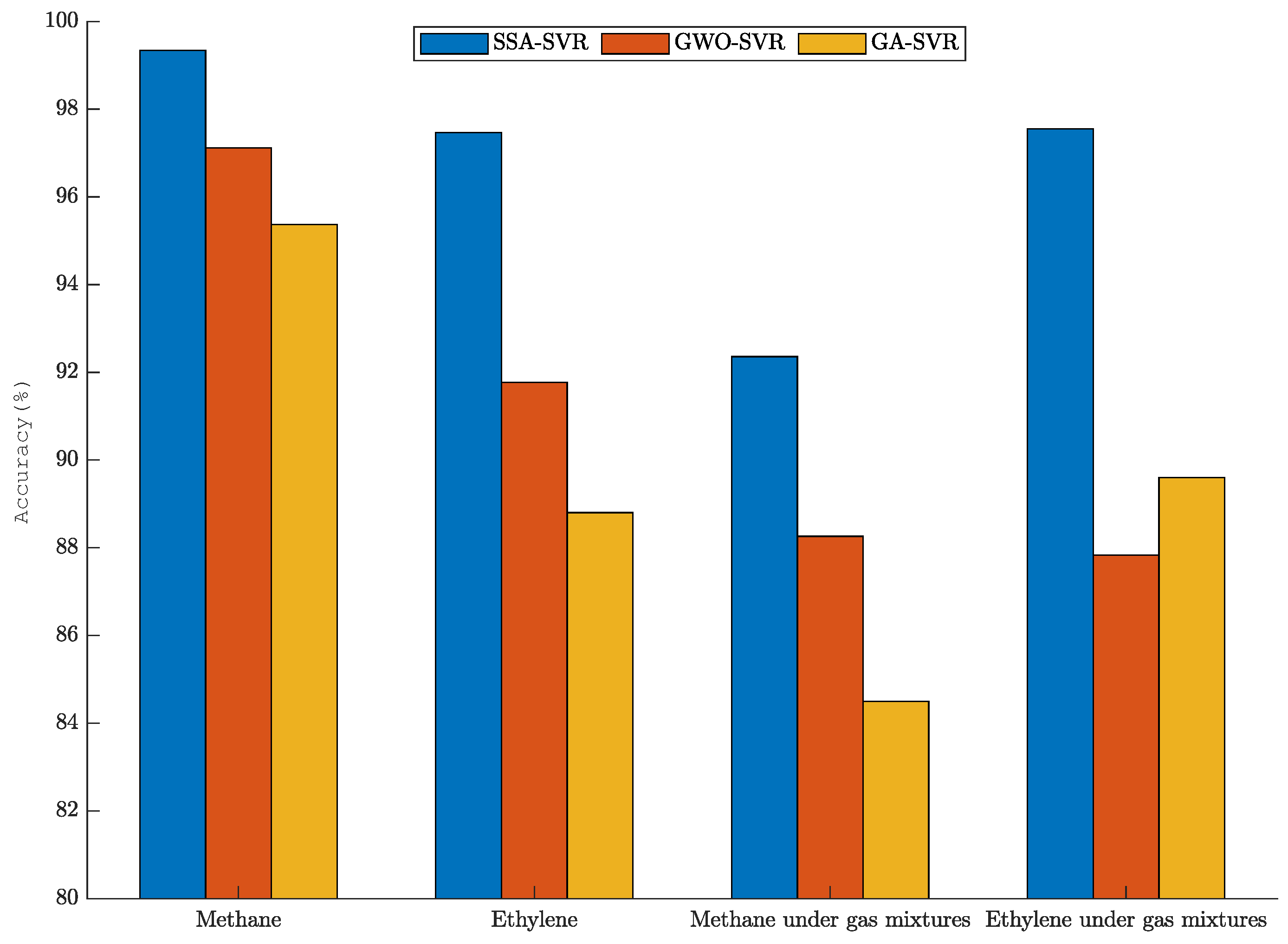 Sensors 22 08977 g008