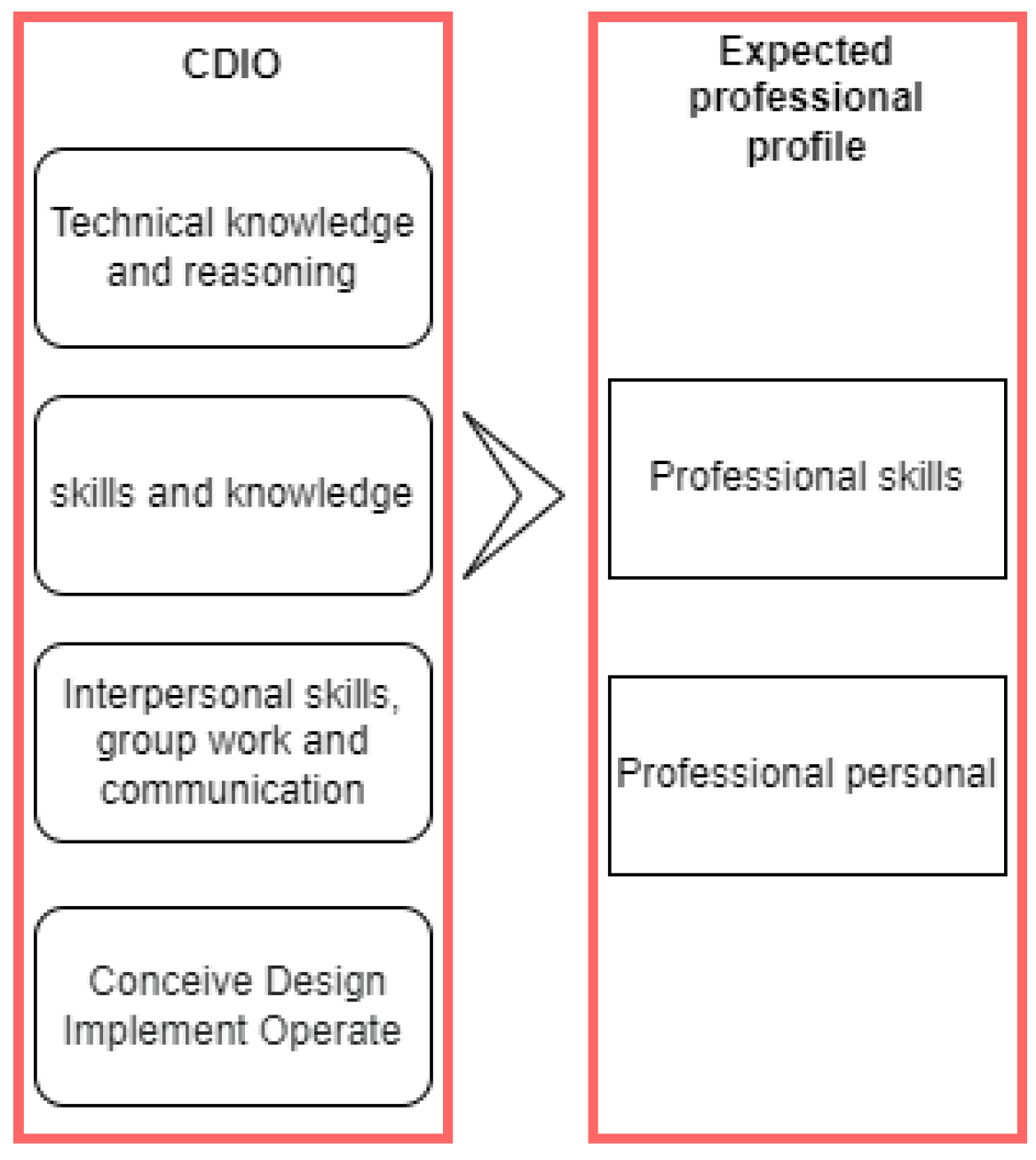 Sensors 22 08979 g003