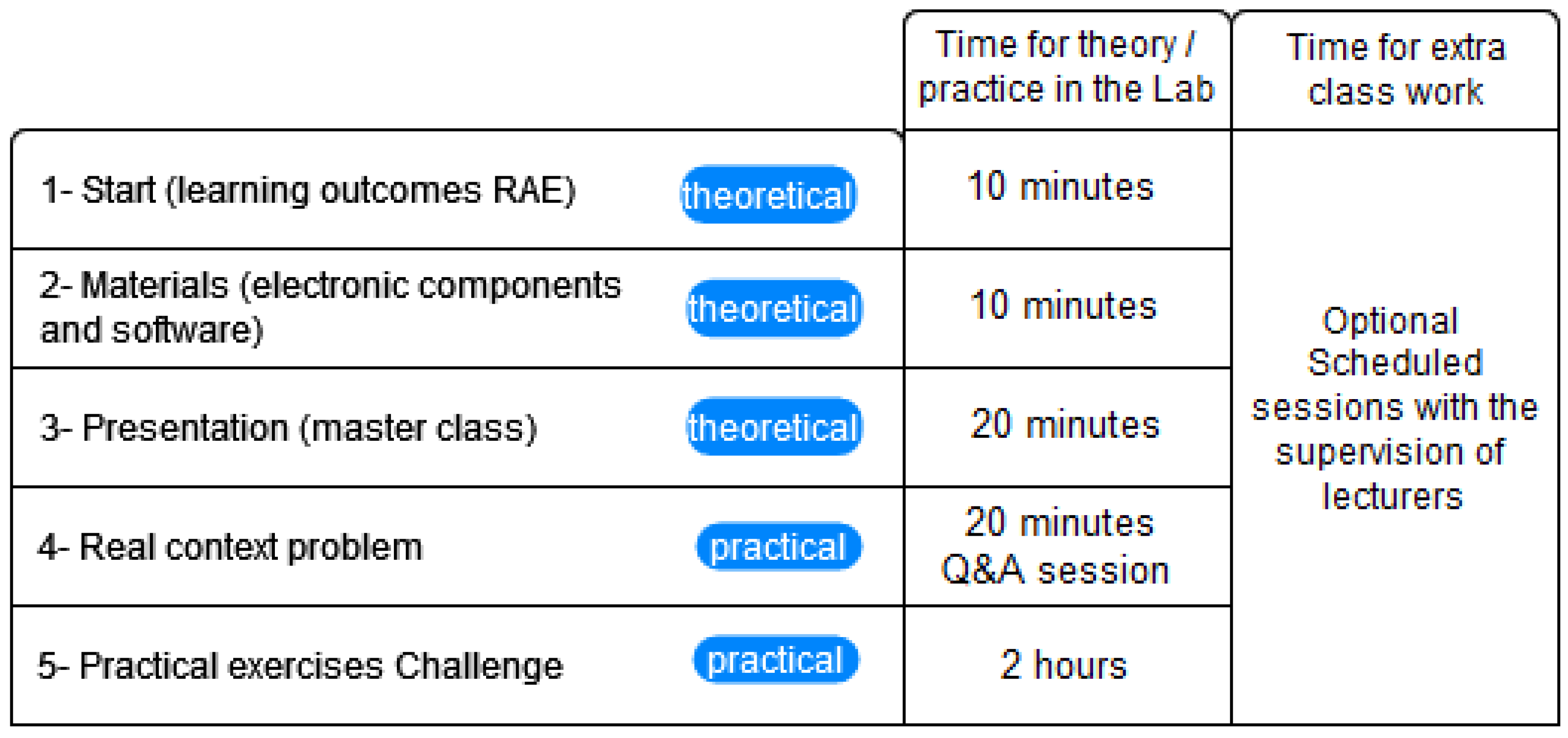 Sensors 22 08979 g004