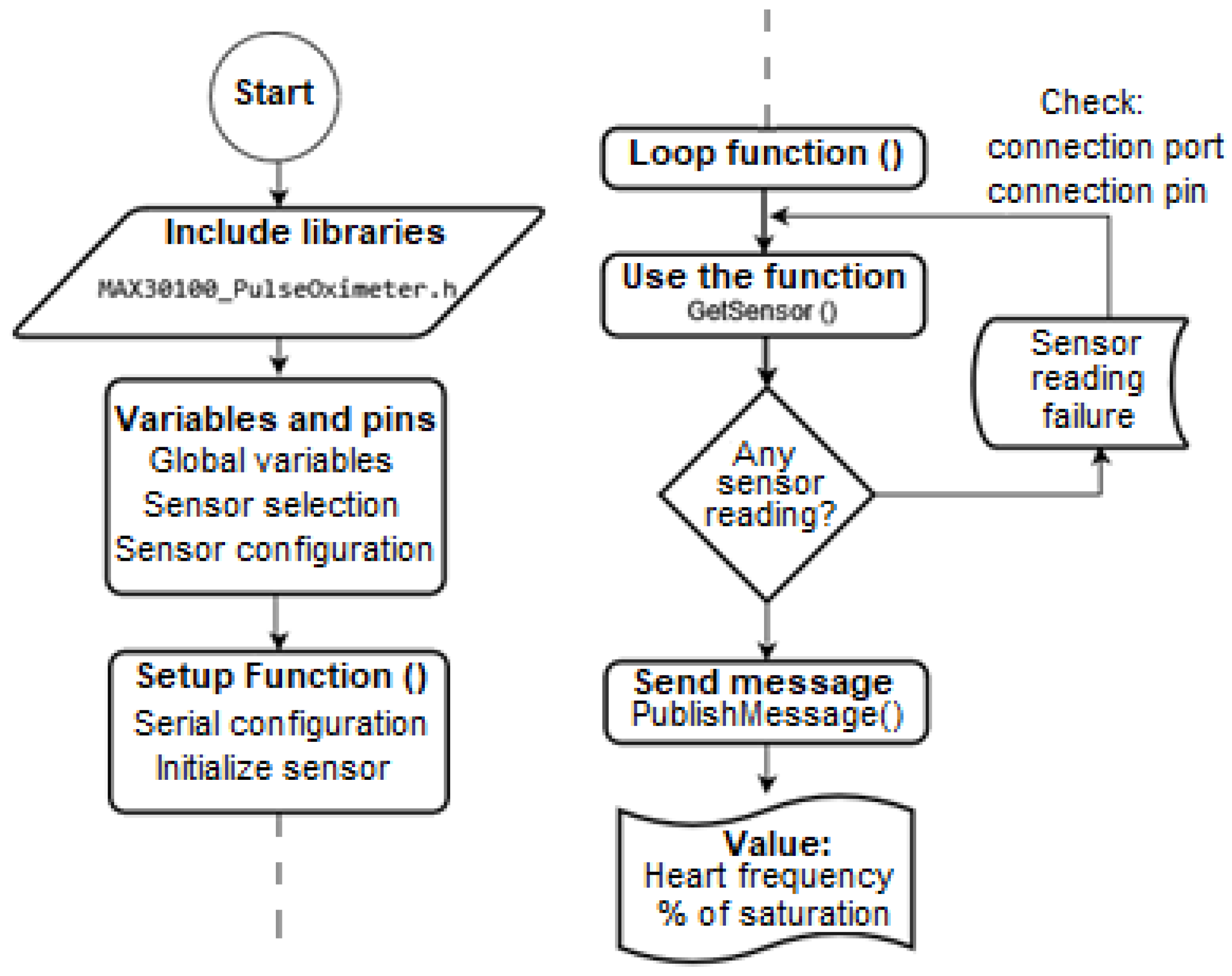 Sensors 22 08979 g005