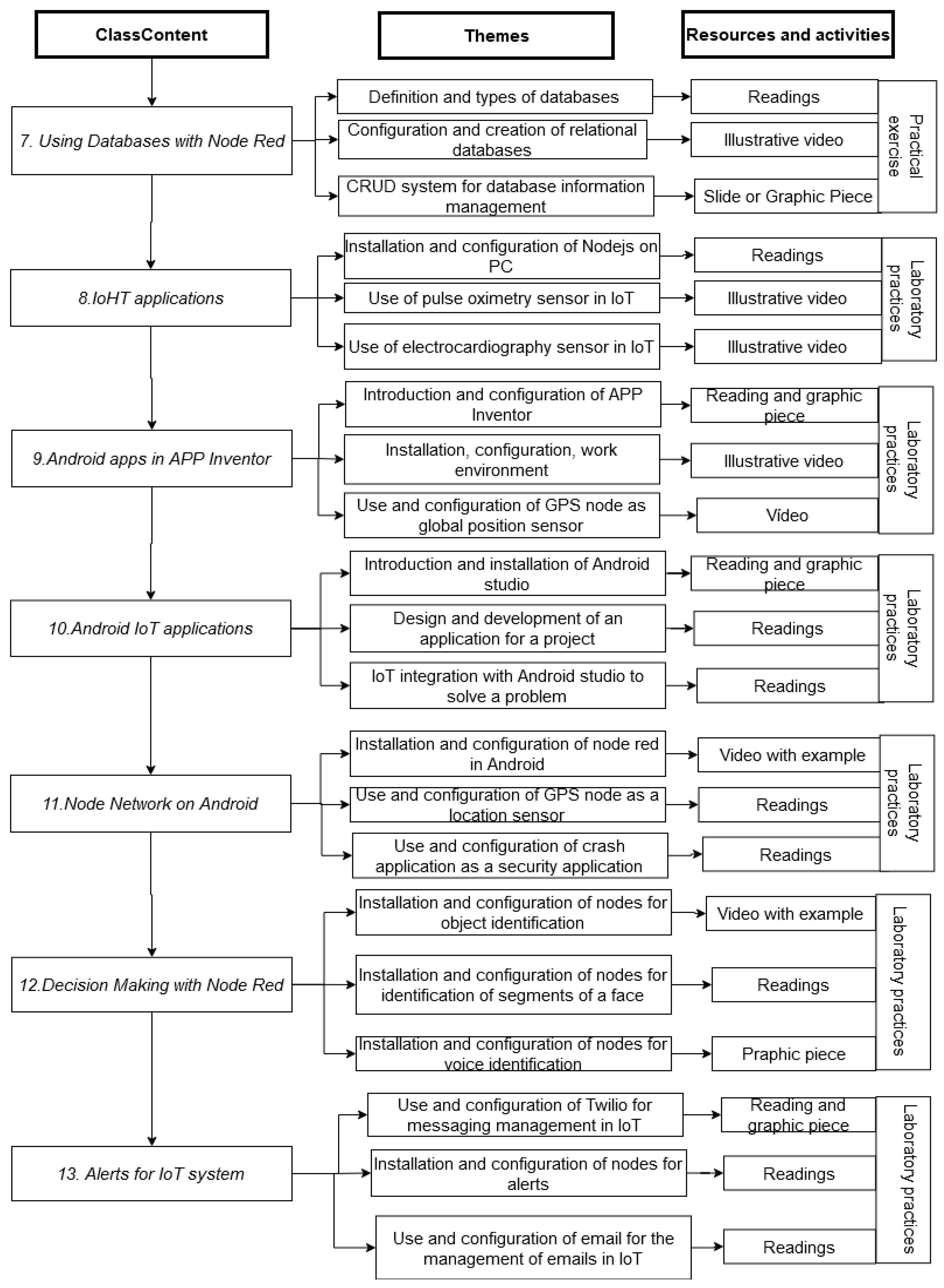 Sensors 22 08979 g007