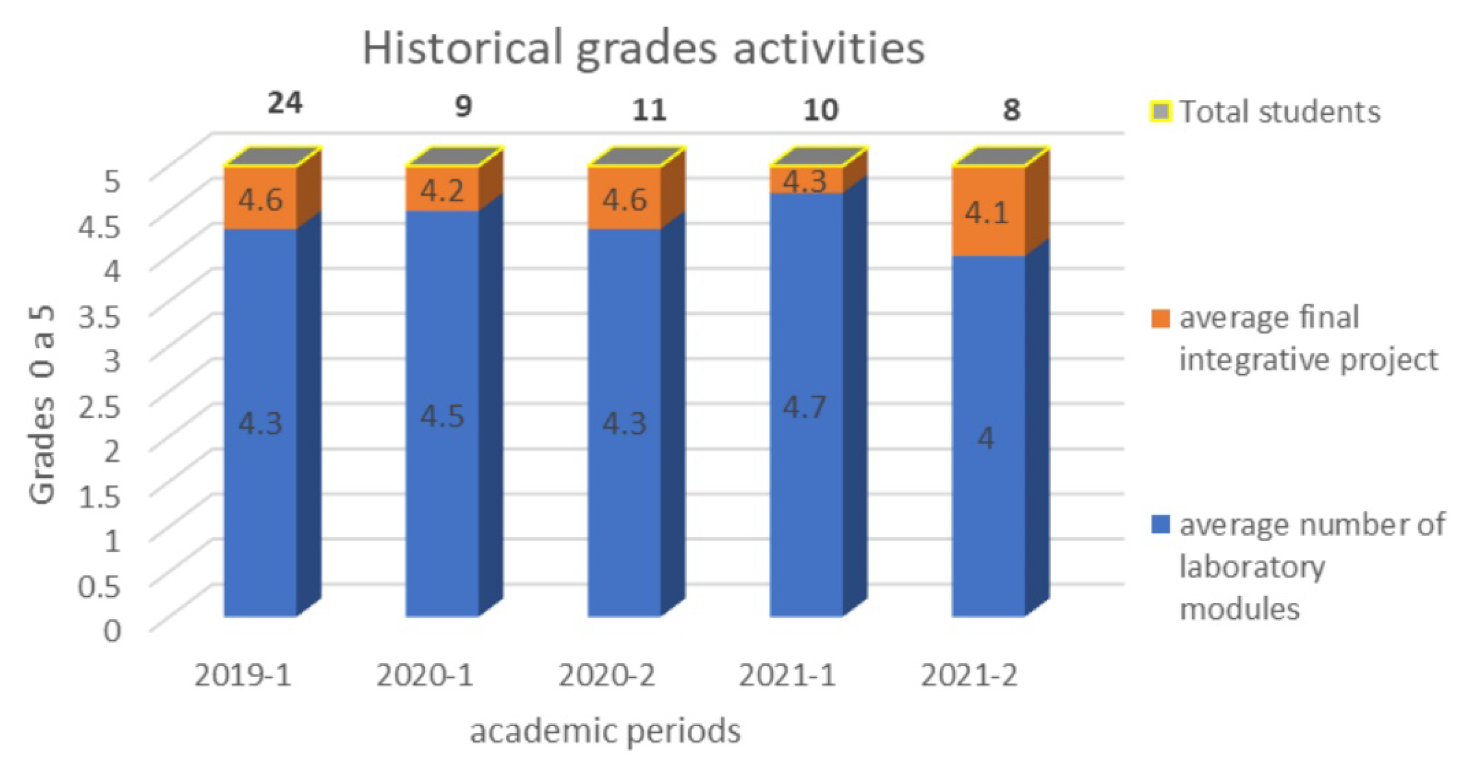 Sensors 22 08979 g010