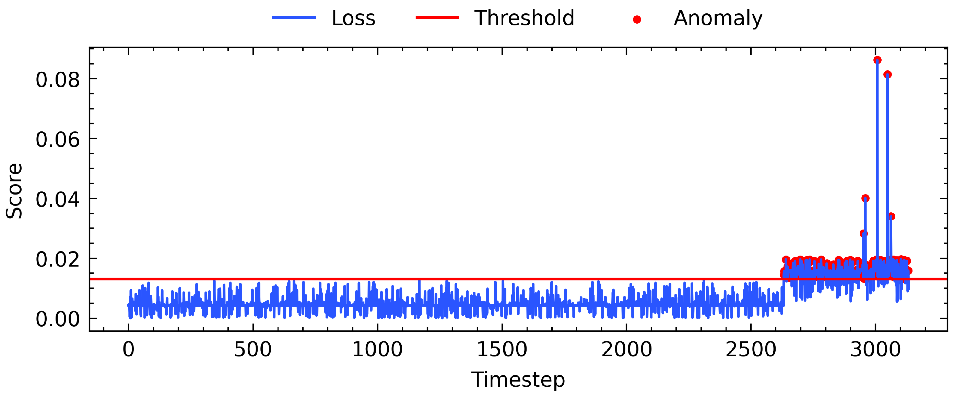 Sensors 22 08981 g006