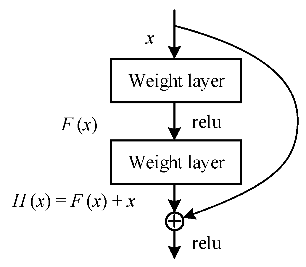 Sensors 22 08982 g002