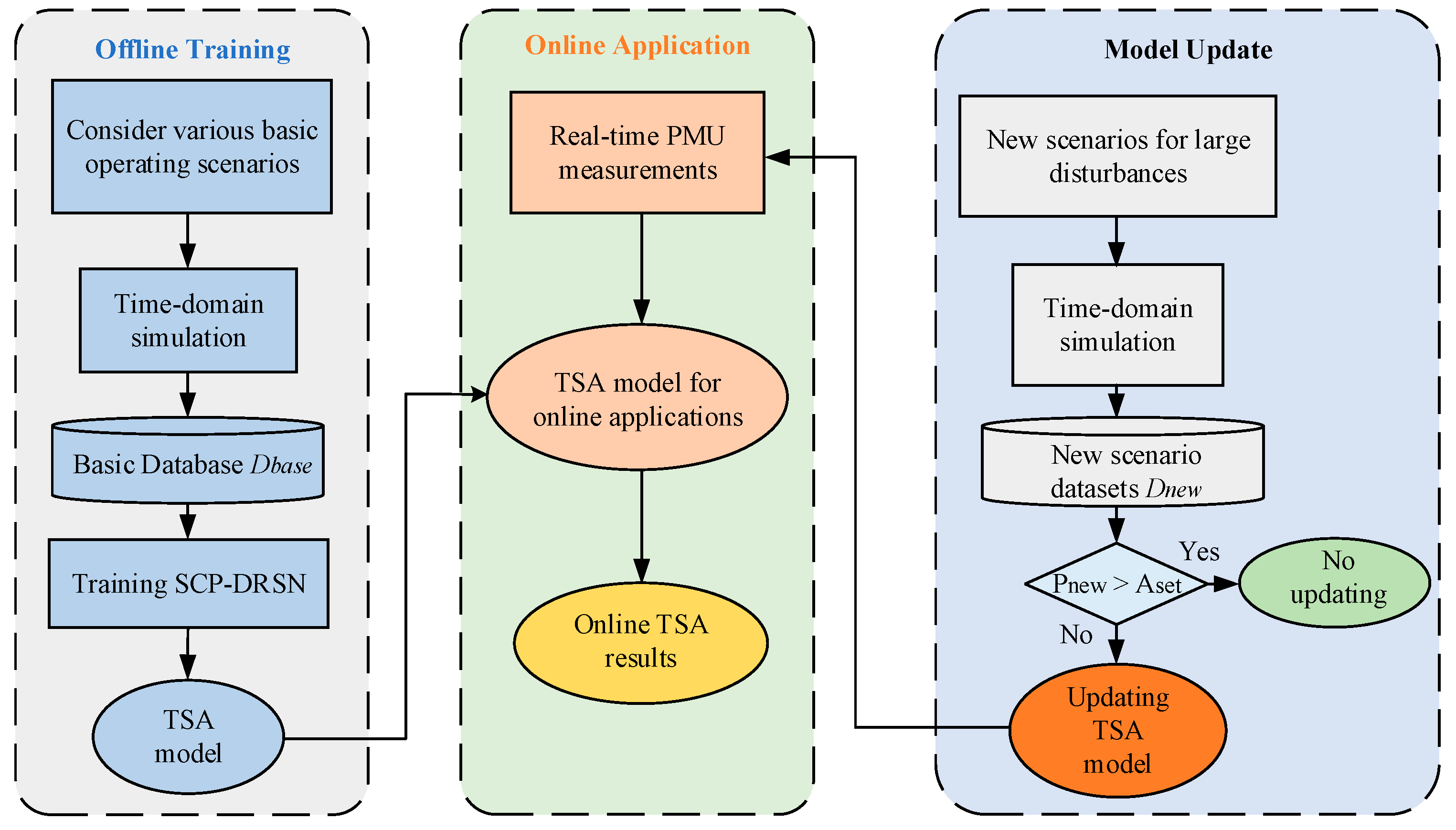 Sensors 22 08982 g006