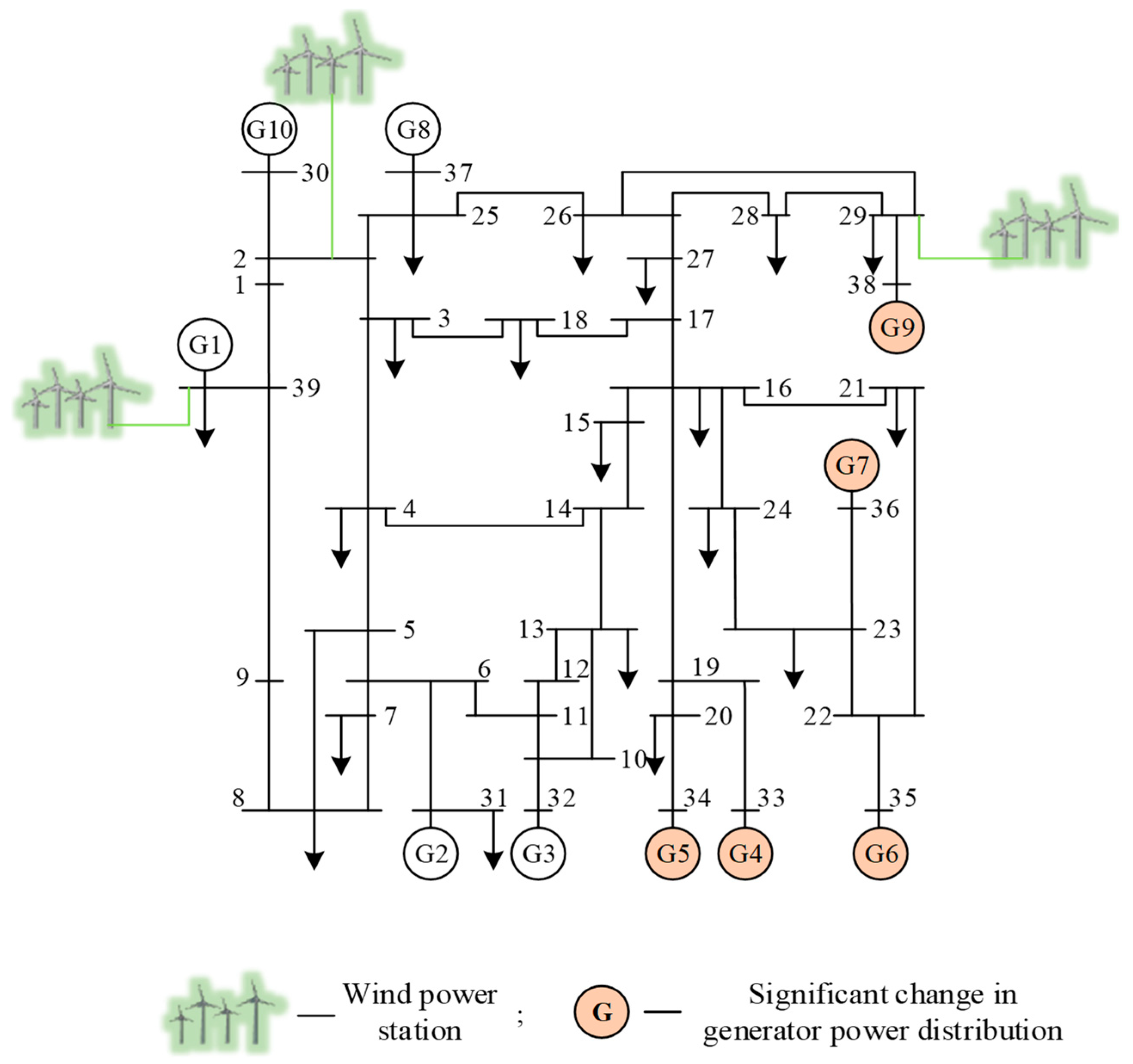 Sensors 22 08982 g007