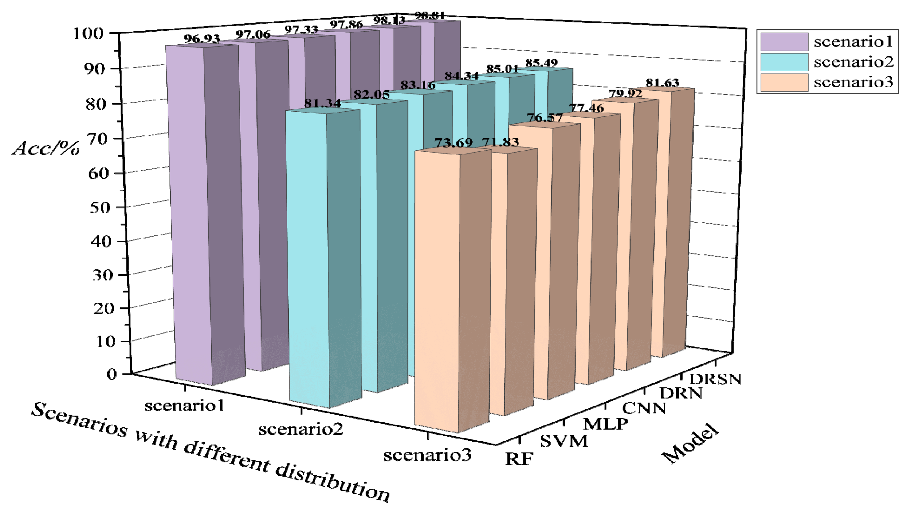 Sensors 22 08982 g009