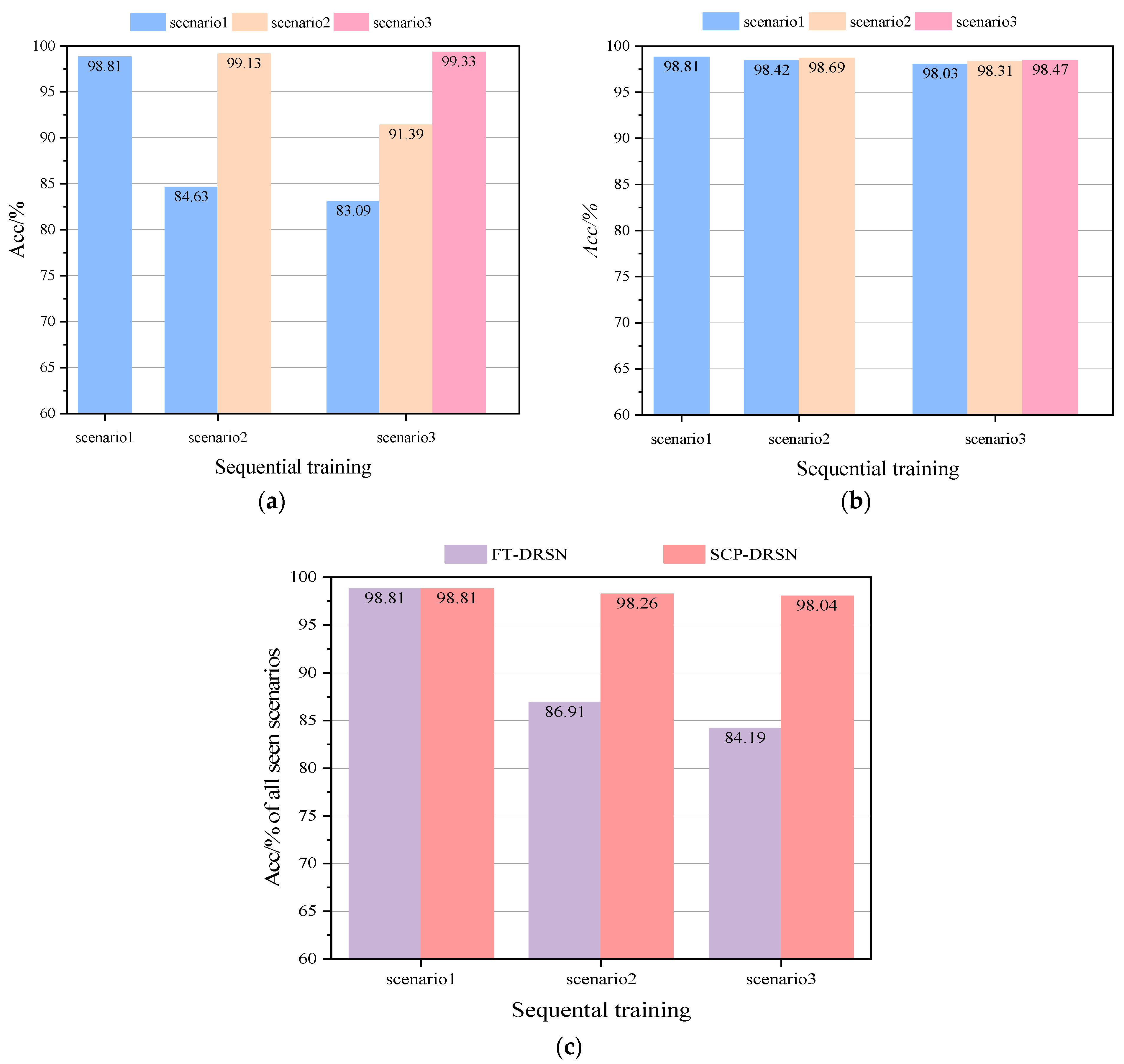 Sensors 22 08982 g010