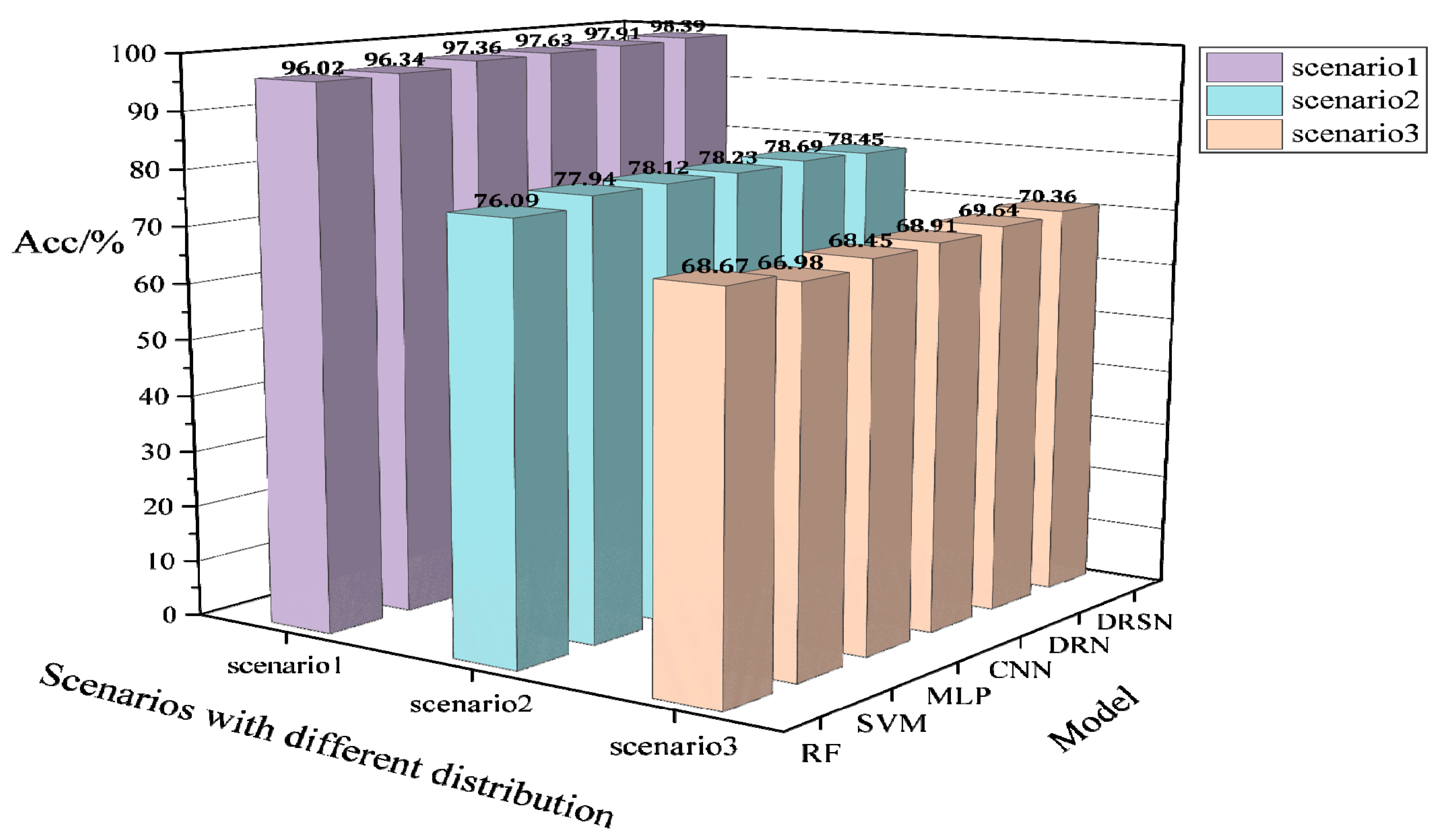 Sensors 22 08982 g011