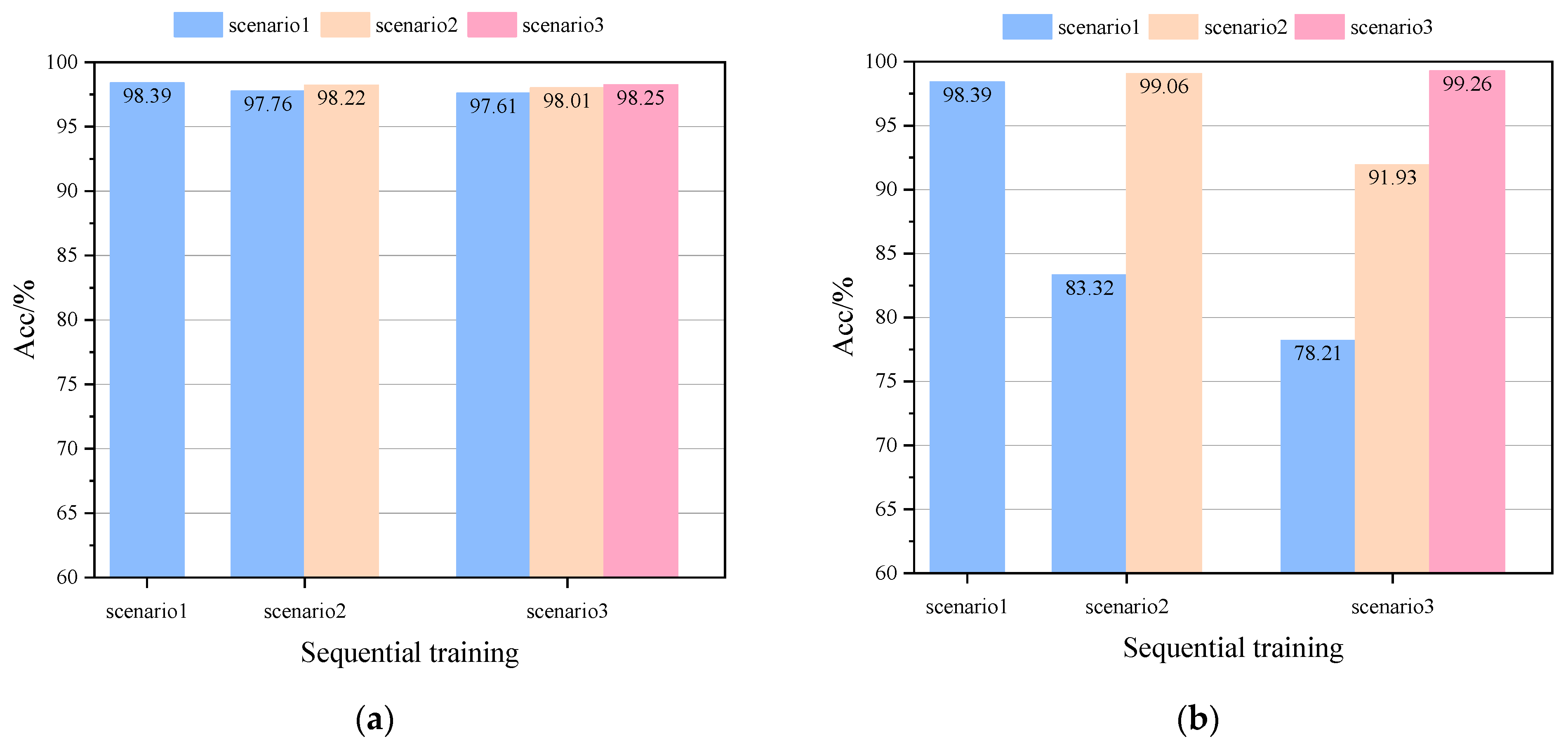 Sensors 22 08982 g012a
