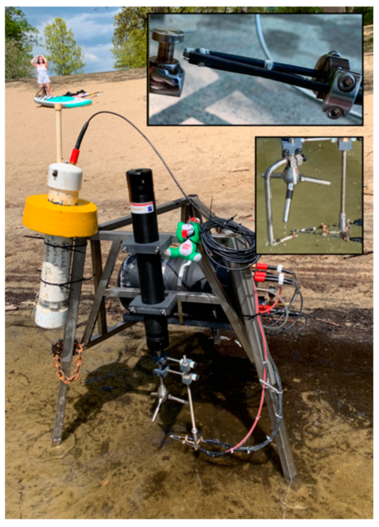 Sensors 22 08984 g001