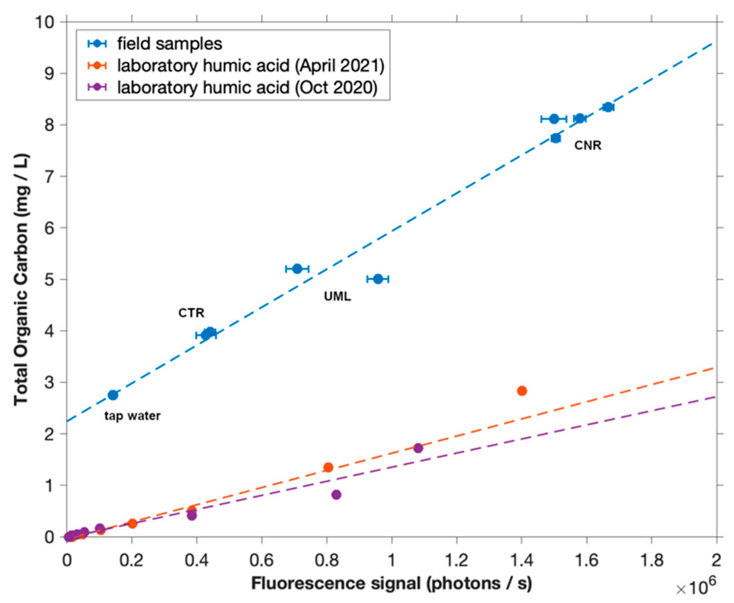 Sensors 22 08984 g002