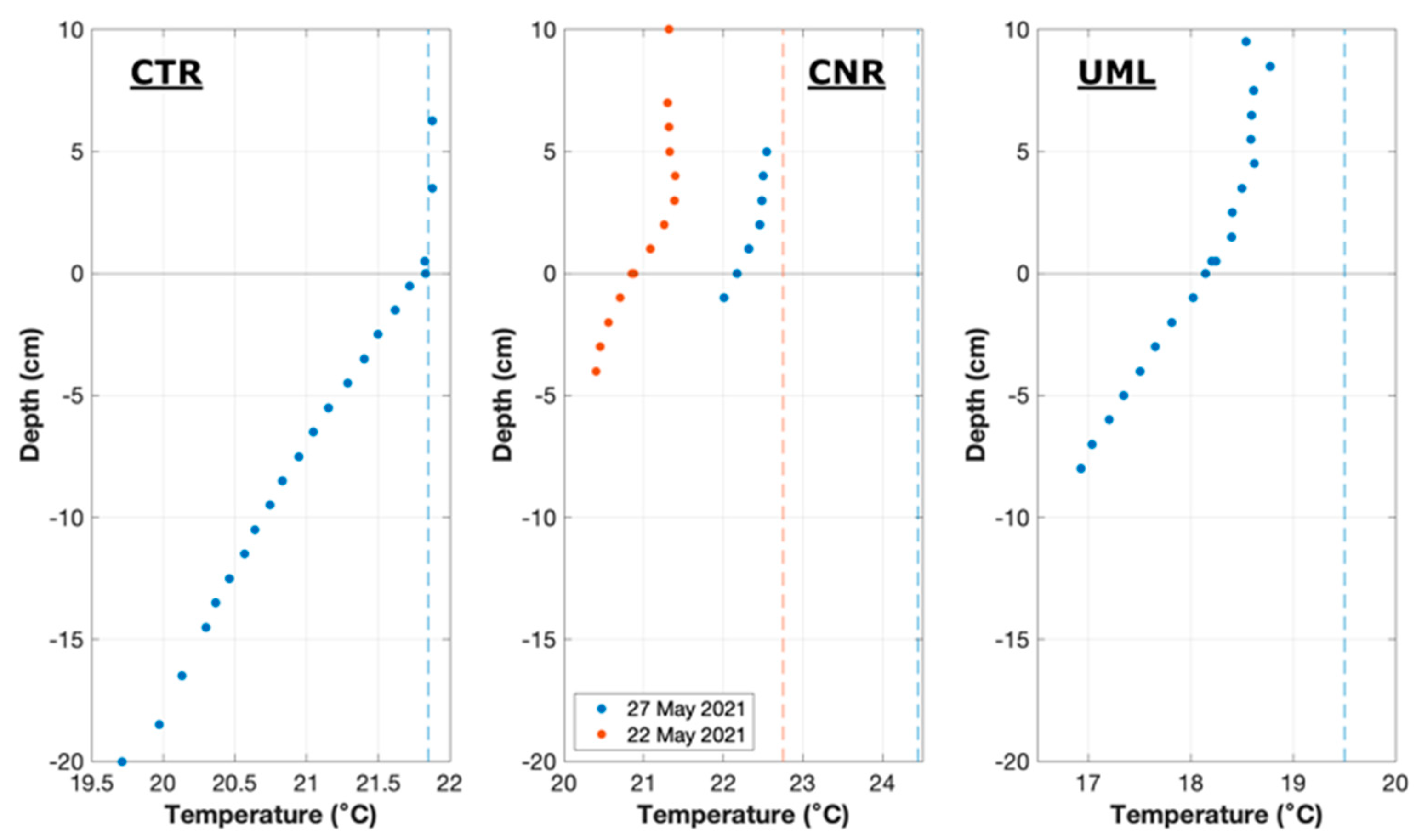Sensors 22 08984 g004