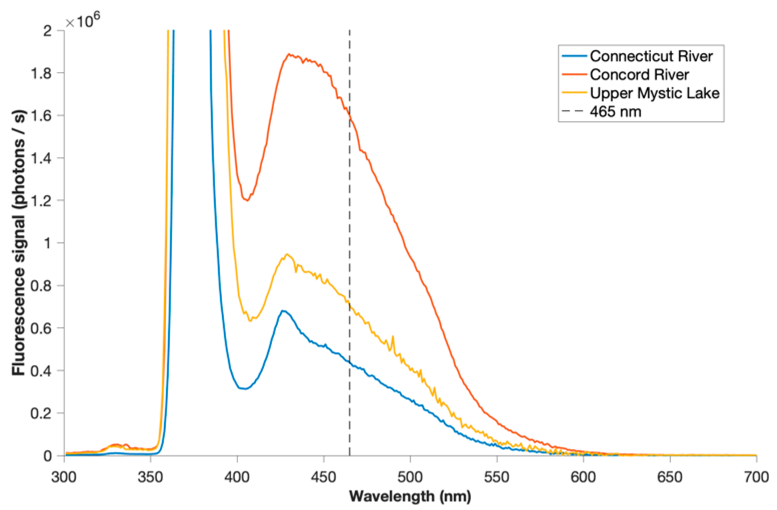 Sensors 22 08984 g005