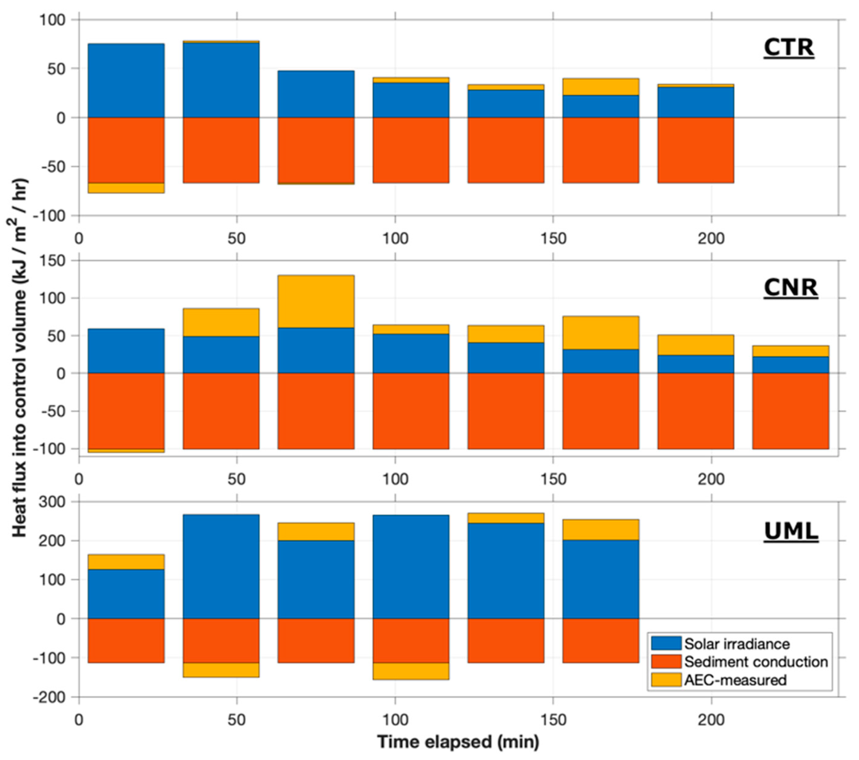 Sensors 22 08984 g007