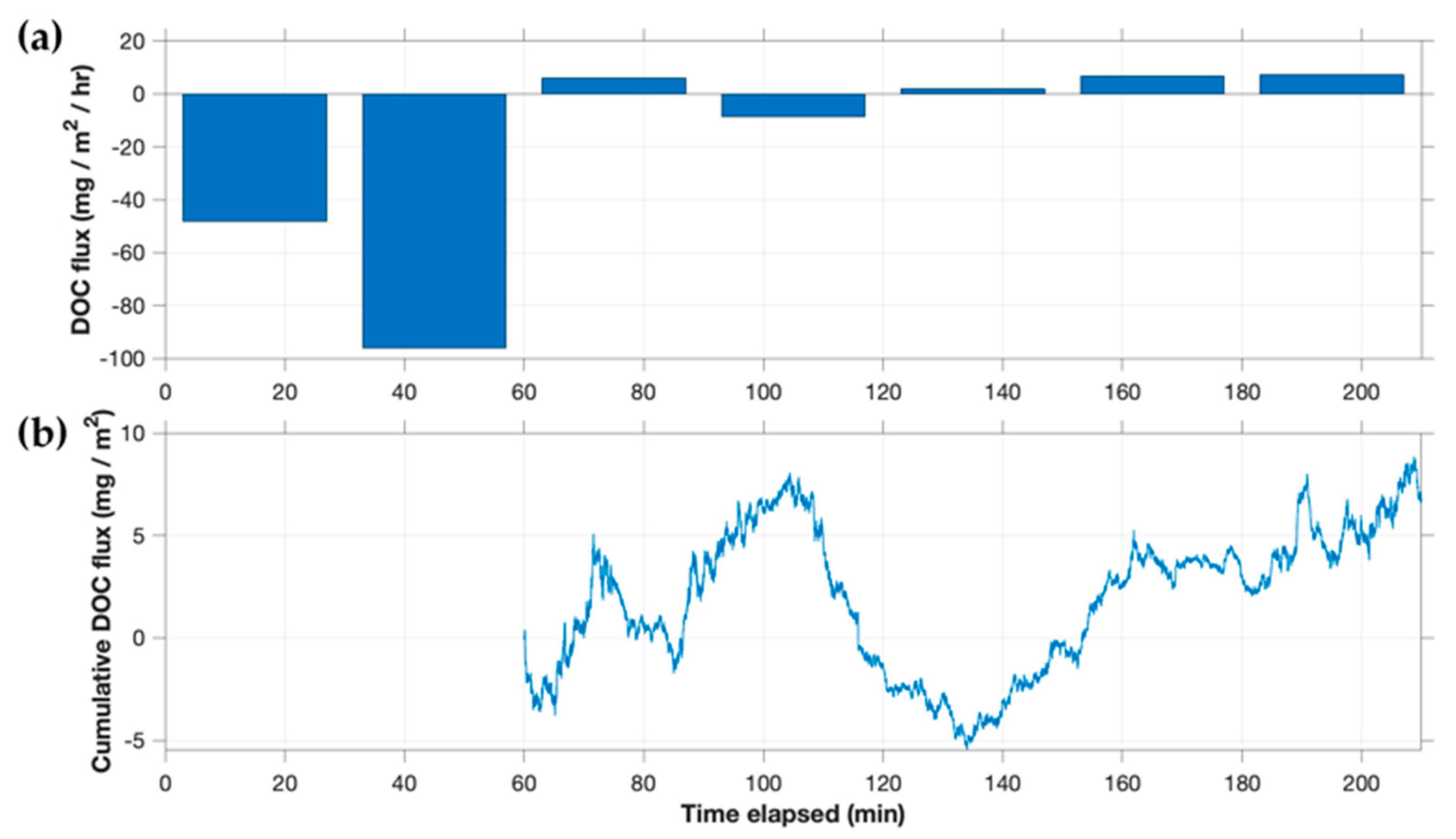 Sensors 22 08984 g008