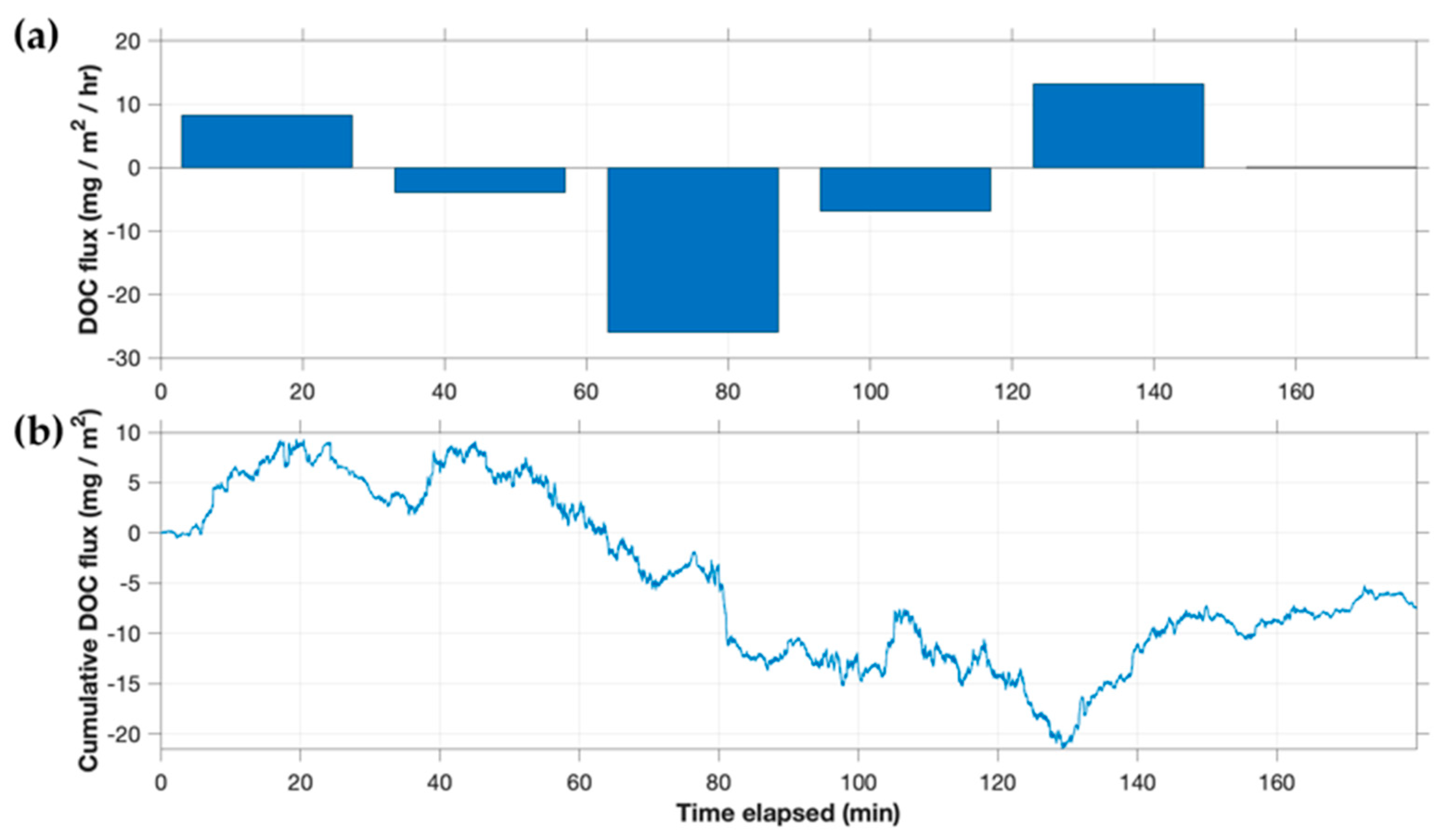Sensors 22 08984 g010