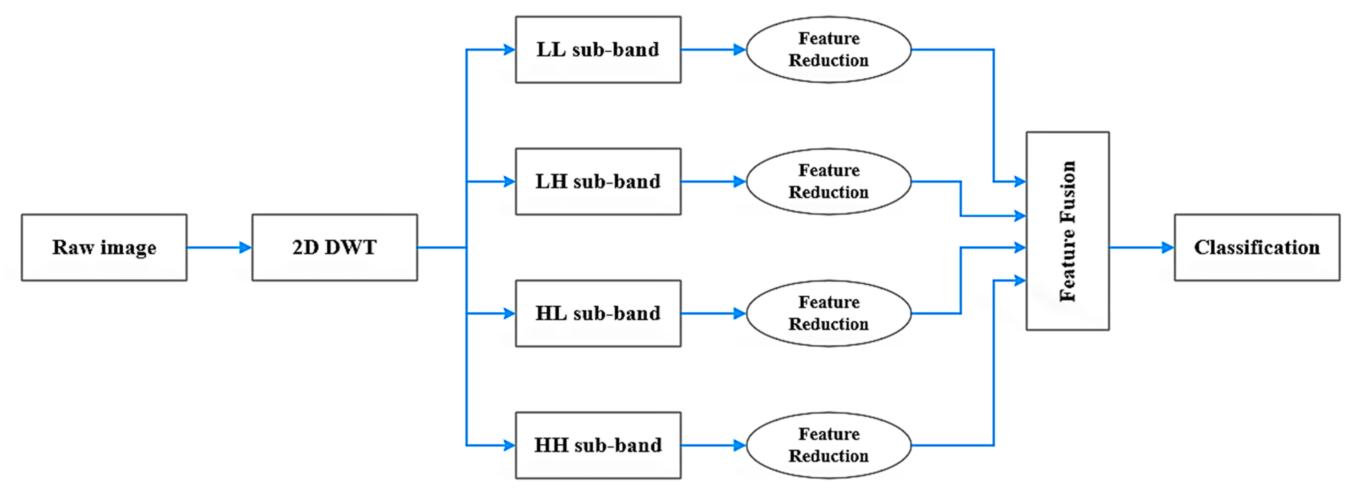 Sensors 22 08986 g001