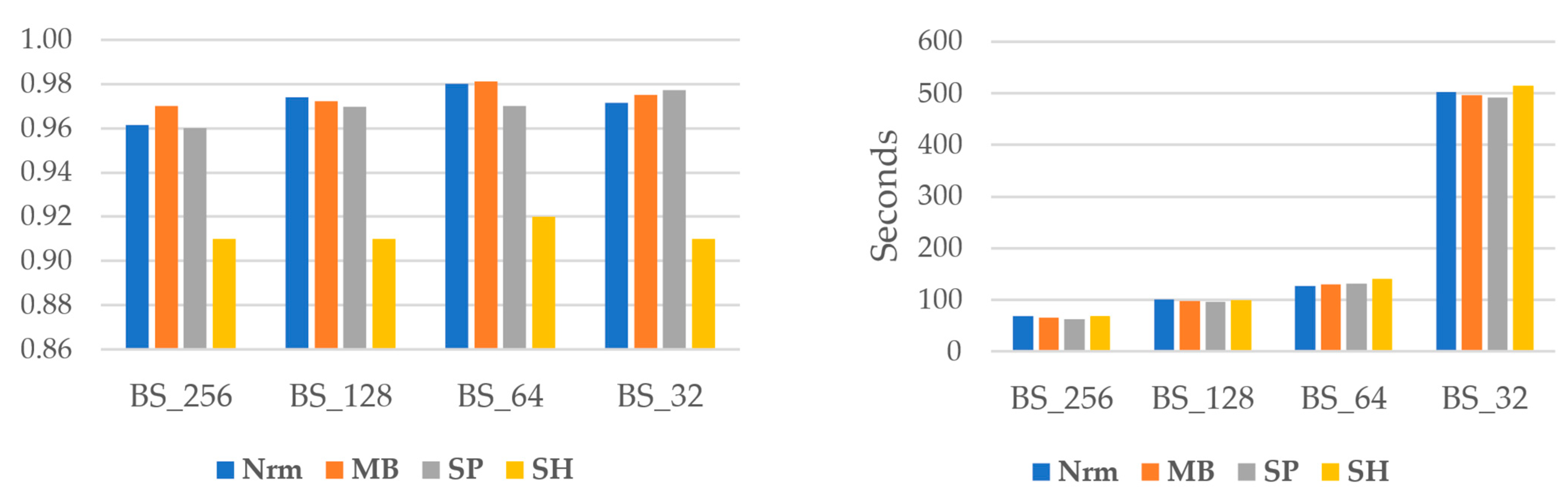 Sensors 22 08986 g005