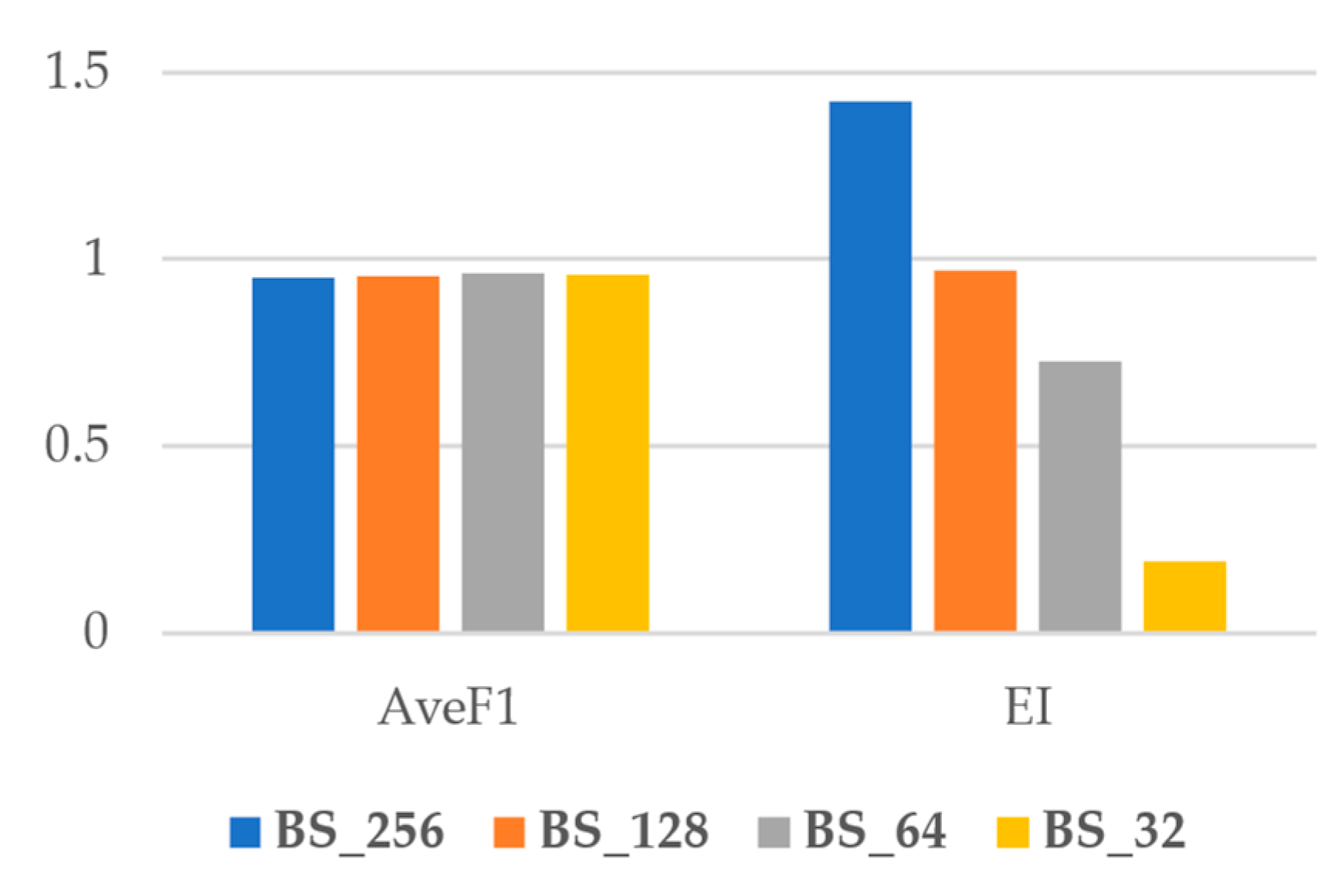 Sensors 22 08986 g006