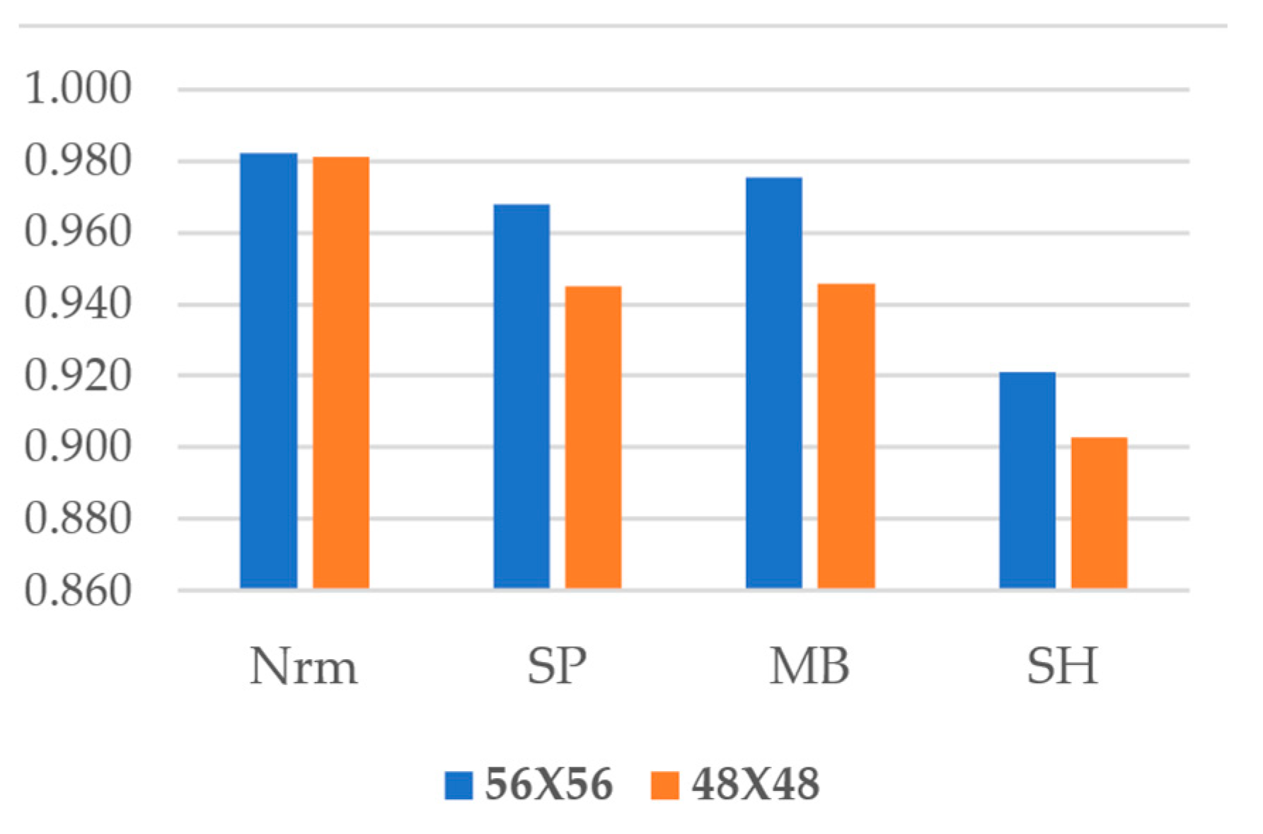 Sensors 22 08986 g007