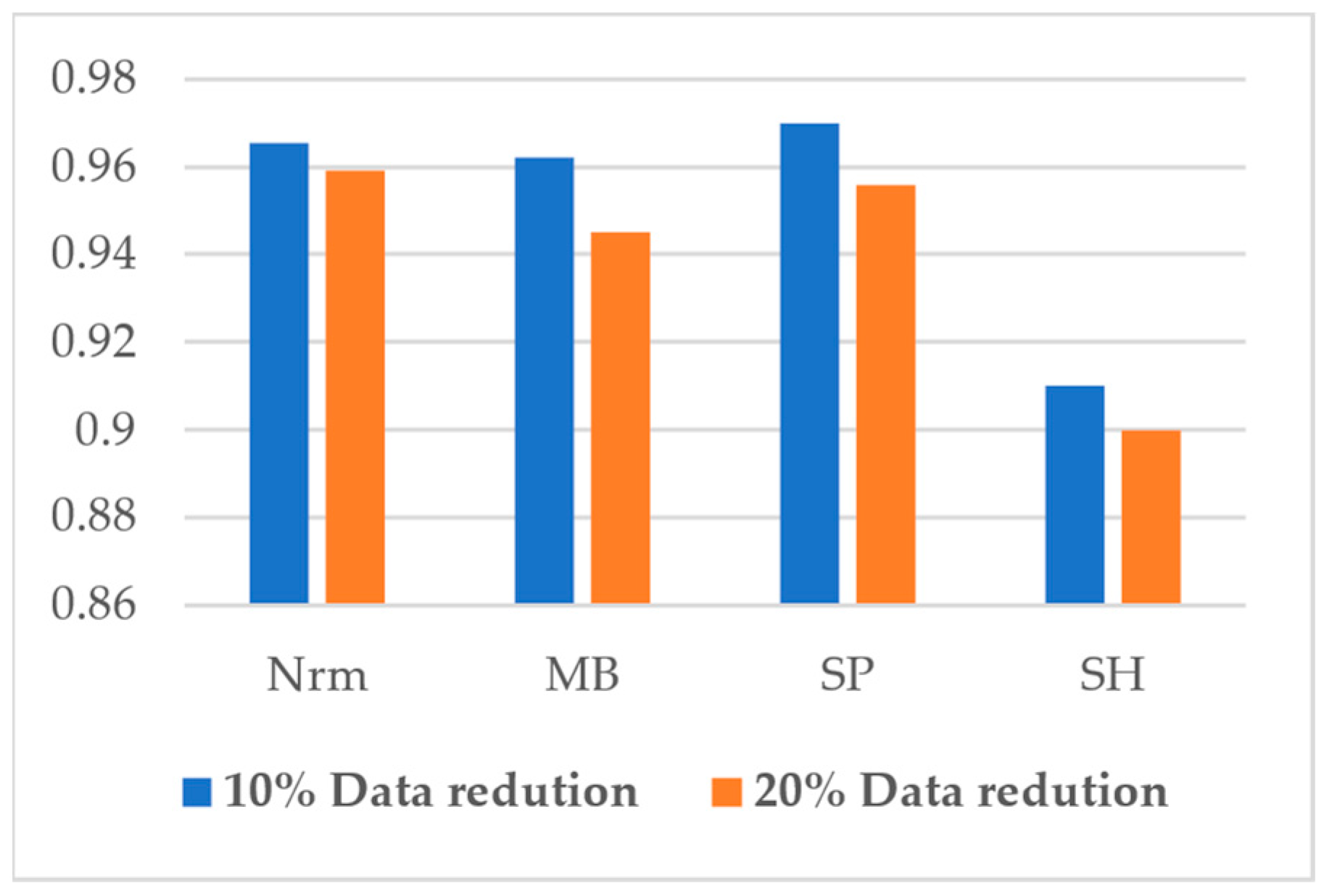 Sensors 22 08986 g008