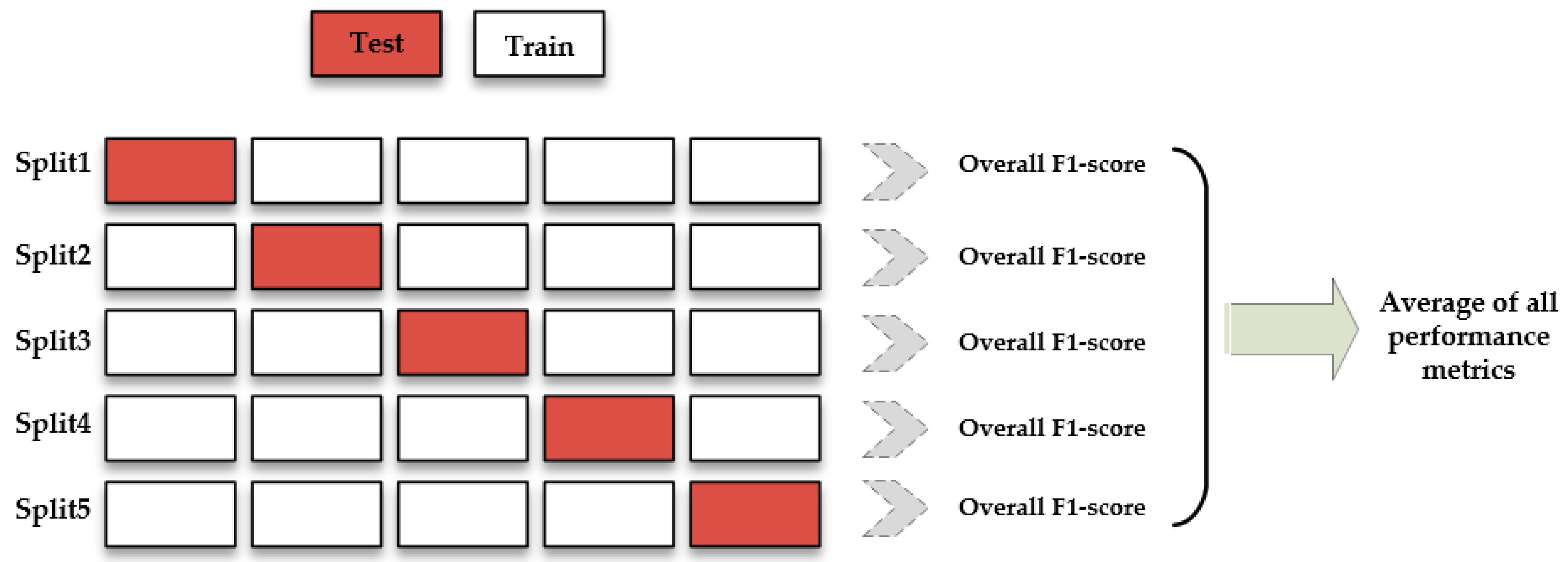 Sensors 22 08986 g009