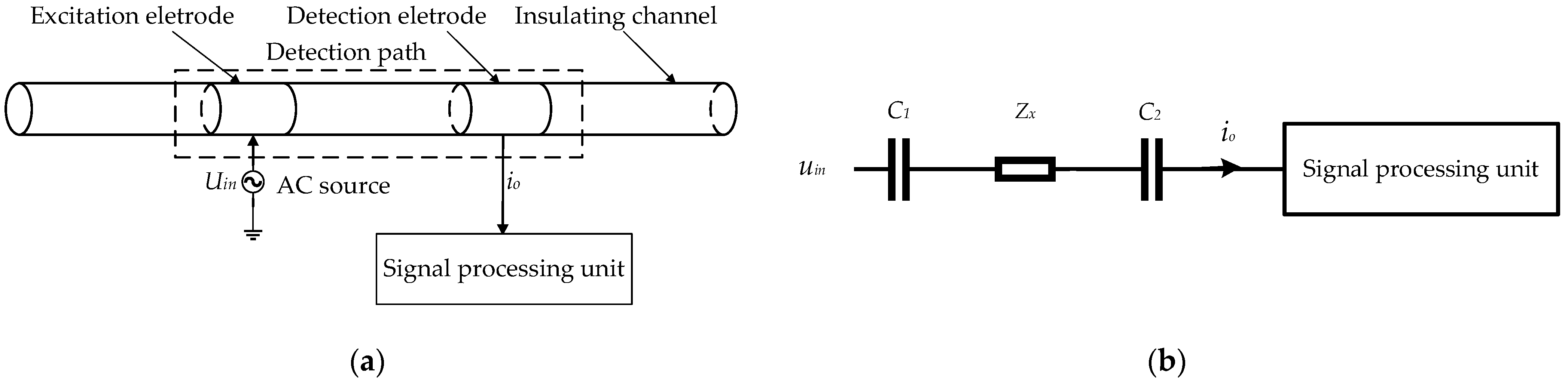 Sensors 22 08987 g001