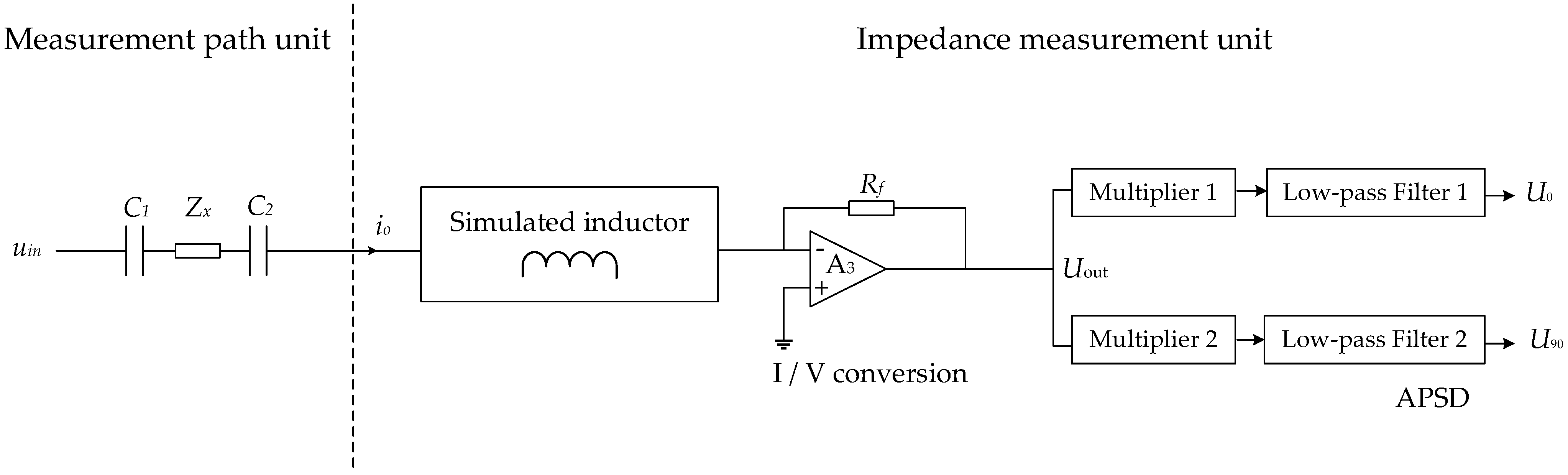 Sensors 22 08987 g002