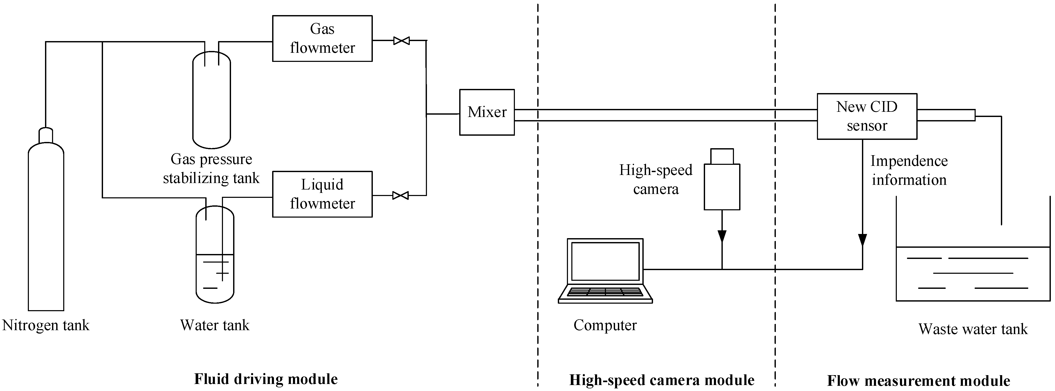 Sensors 22 08987 g003