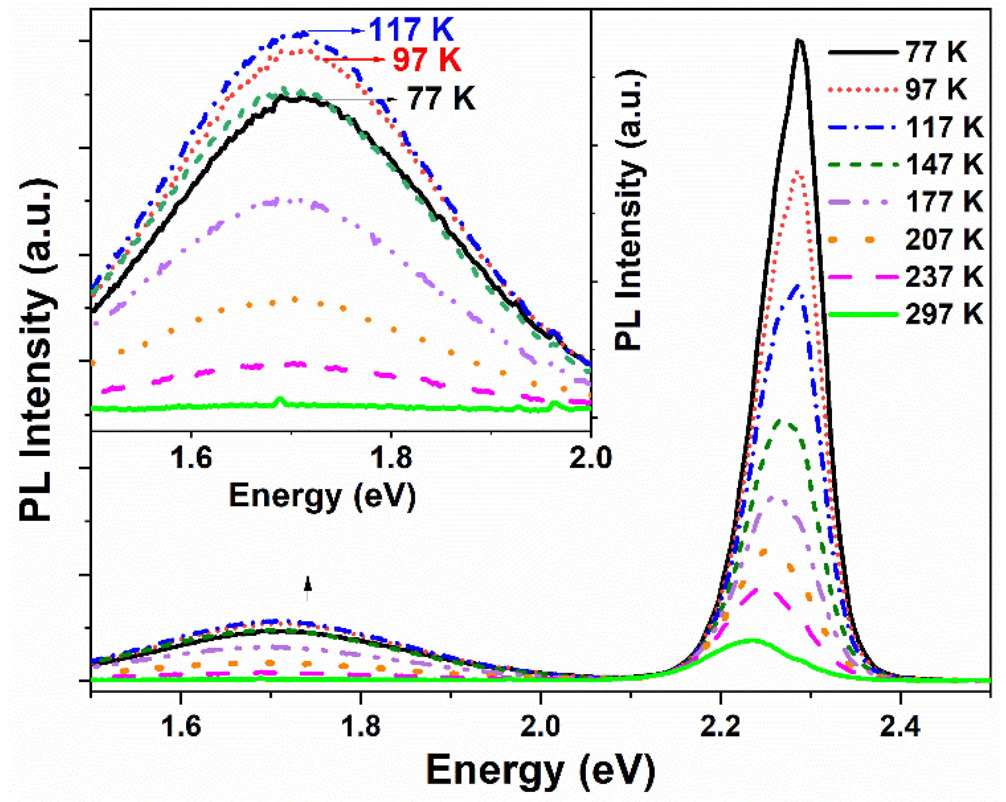 Sensors 22 08993 g002