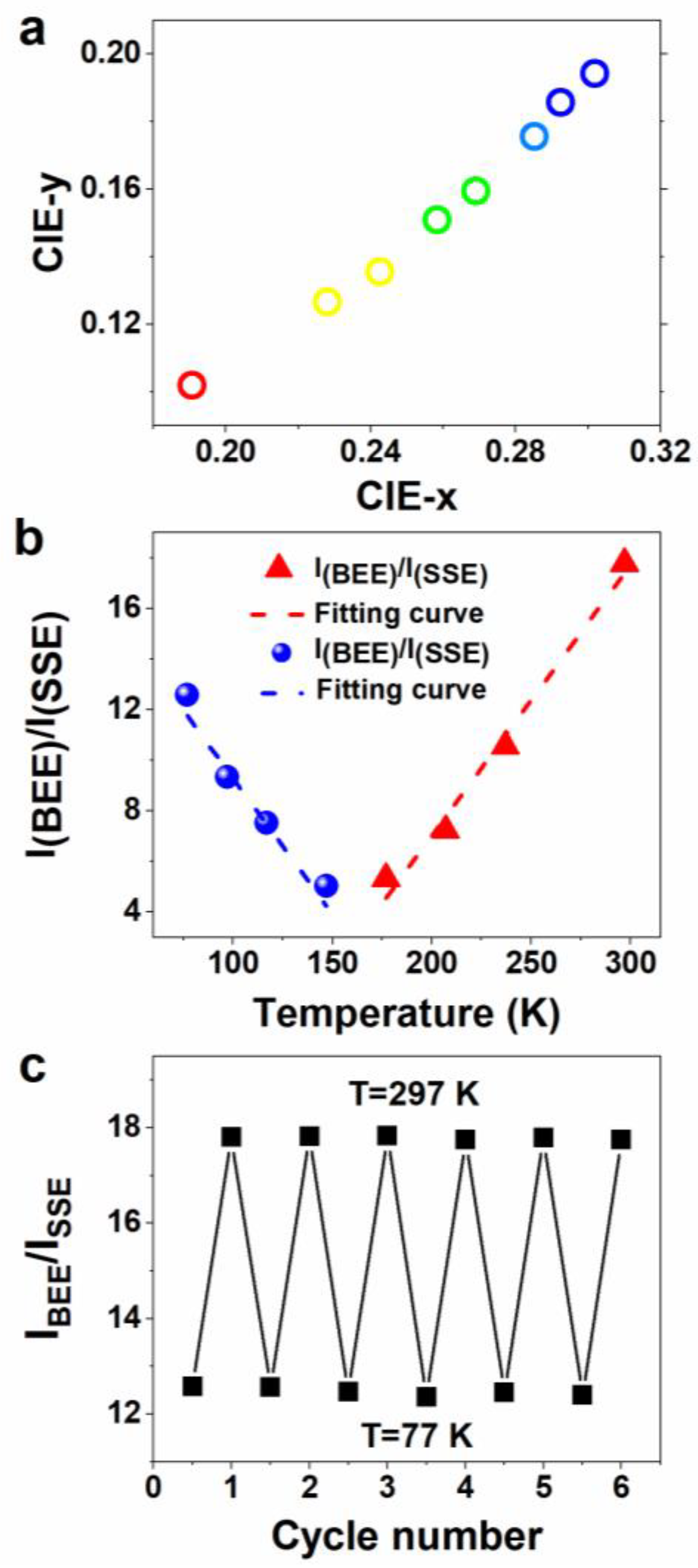 Sensors 22 08993 g004