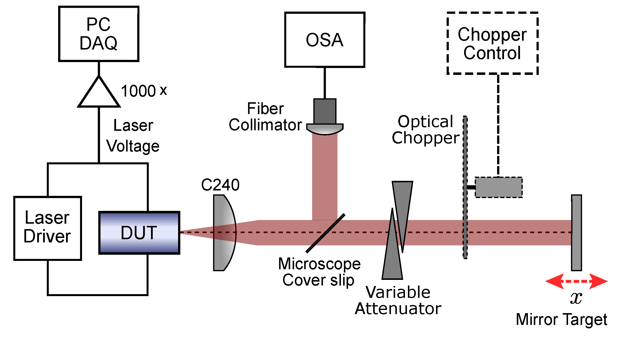 Sensors 22 09001 g002