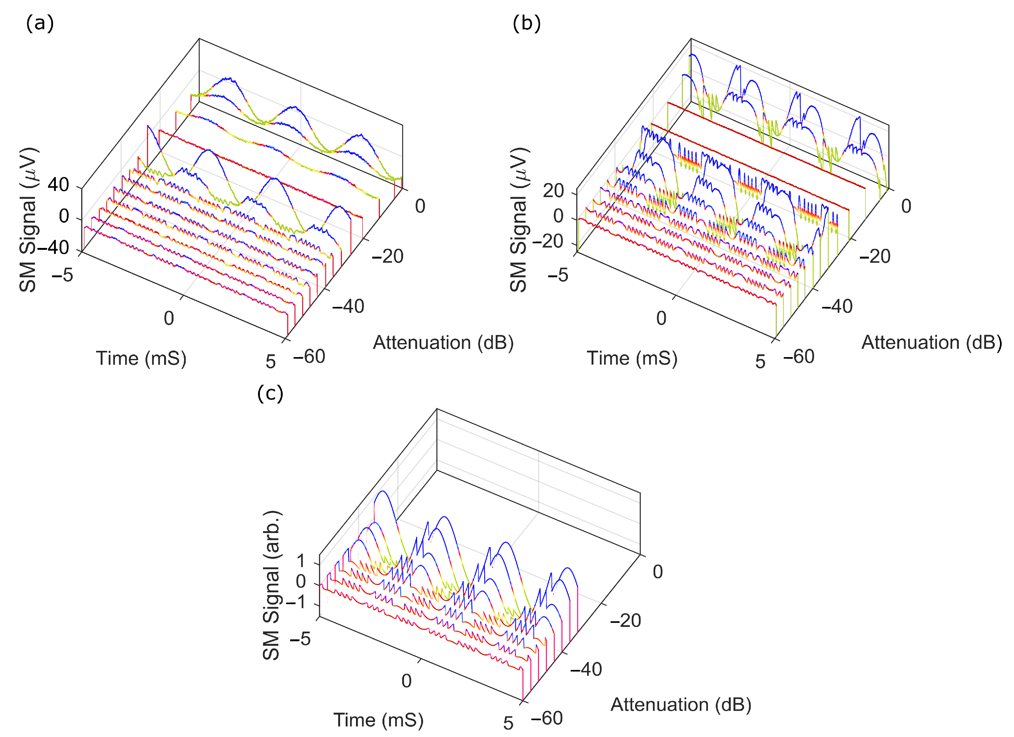 Sensors 22 09001 g004
