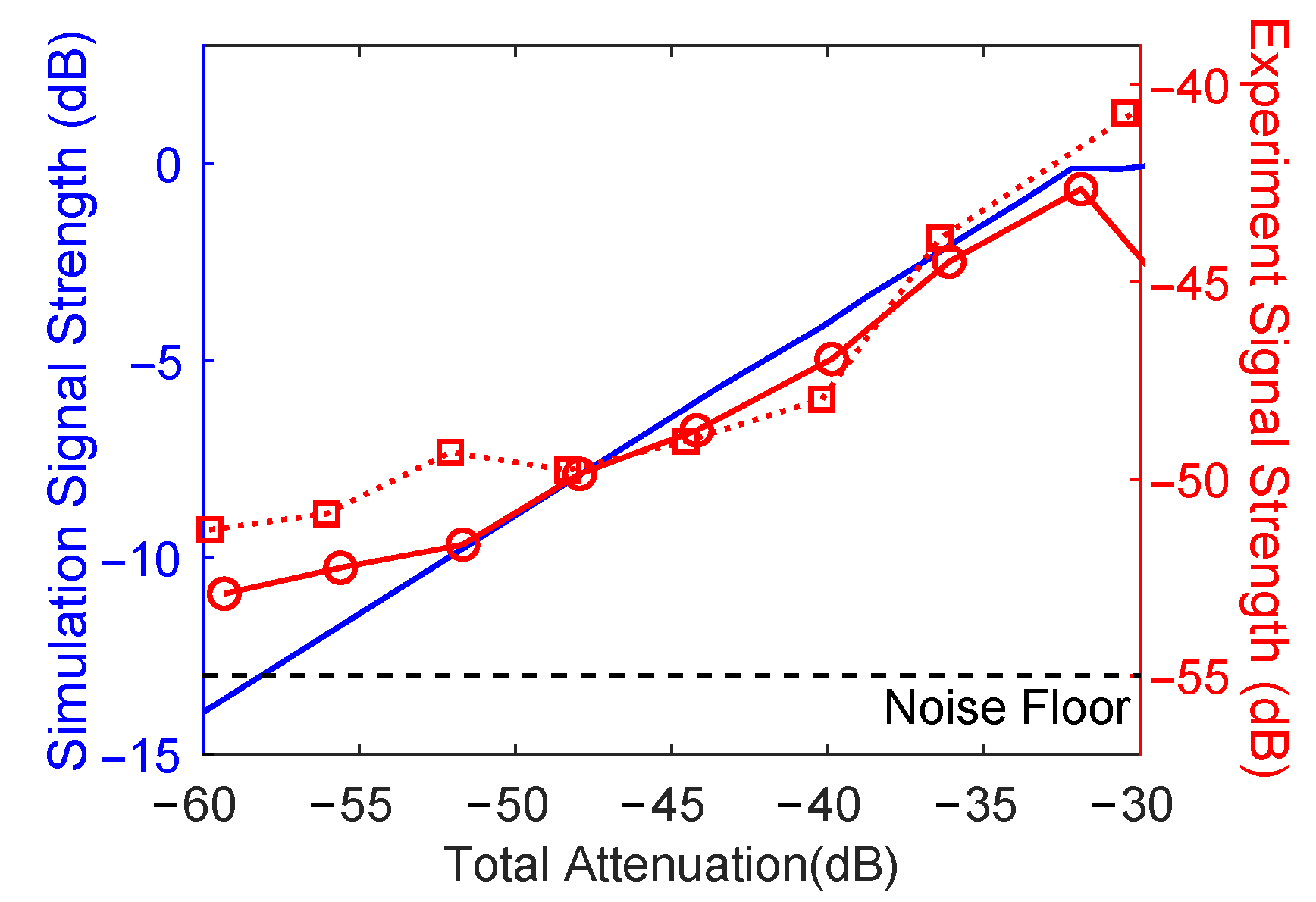 Sensors 22 09001 g005