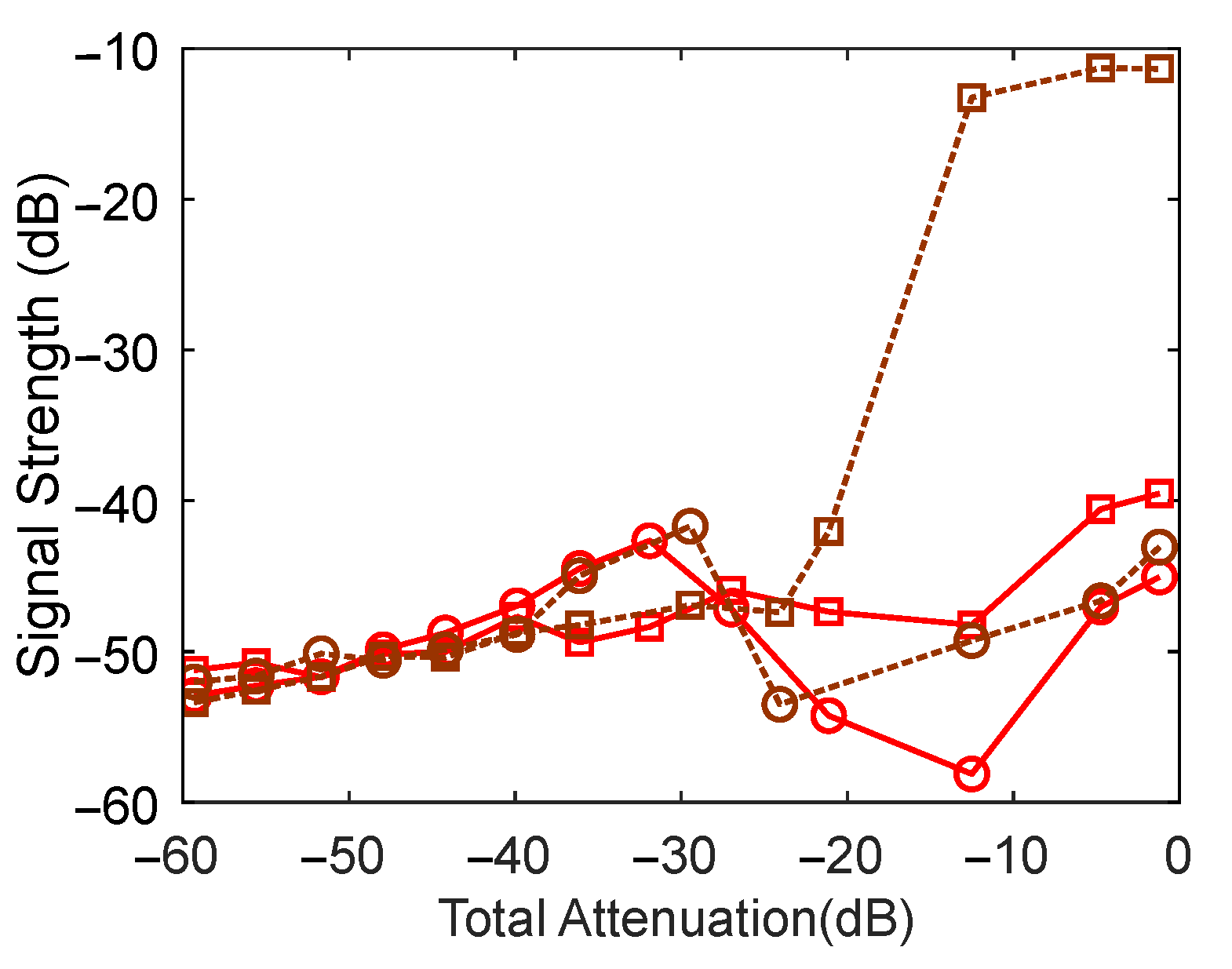 Sensors 22 09001 g006
