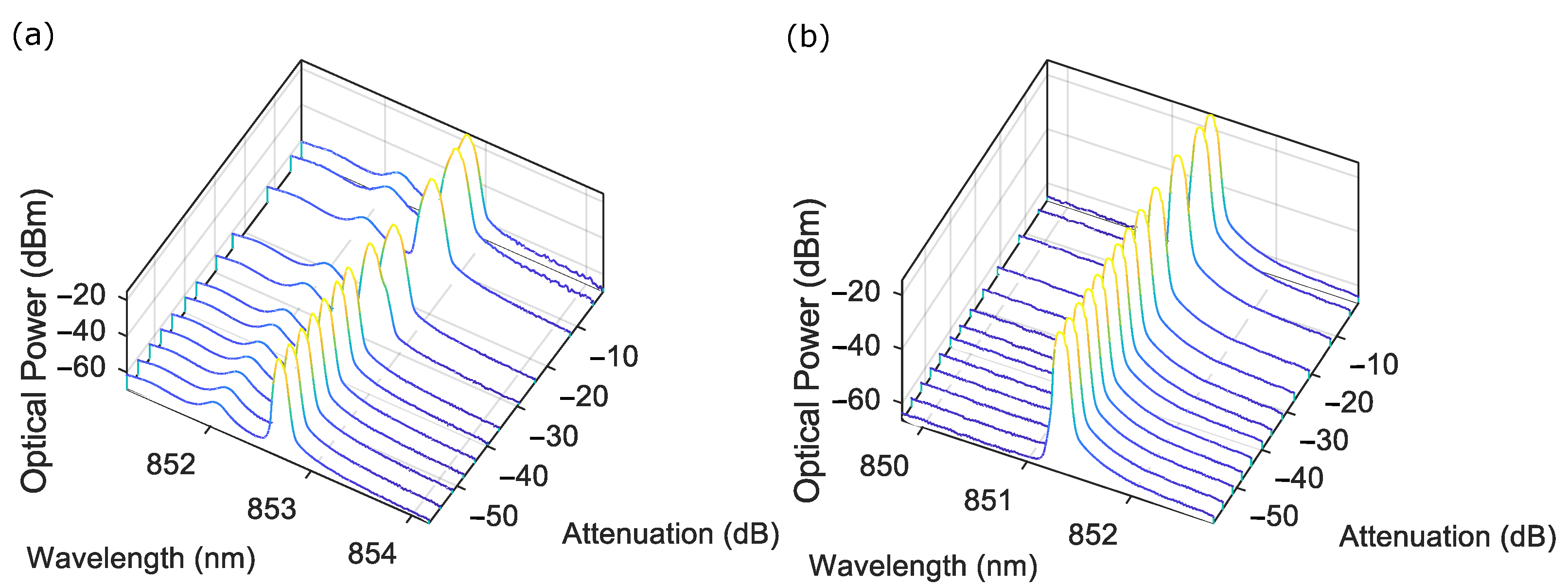 Sensors 22 09001 g007