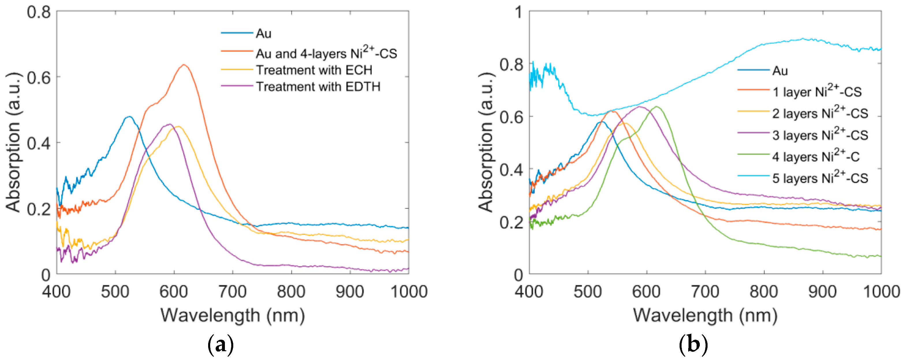 Sensors 22 09005 g004