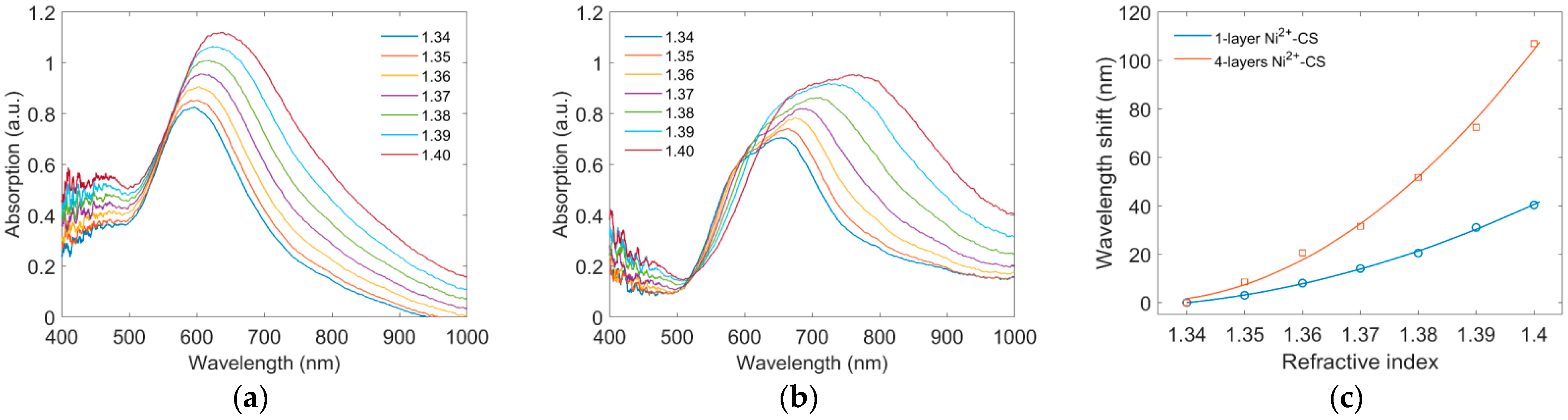 Sensors 22 09005 g006