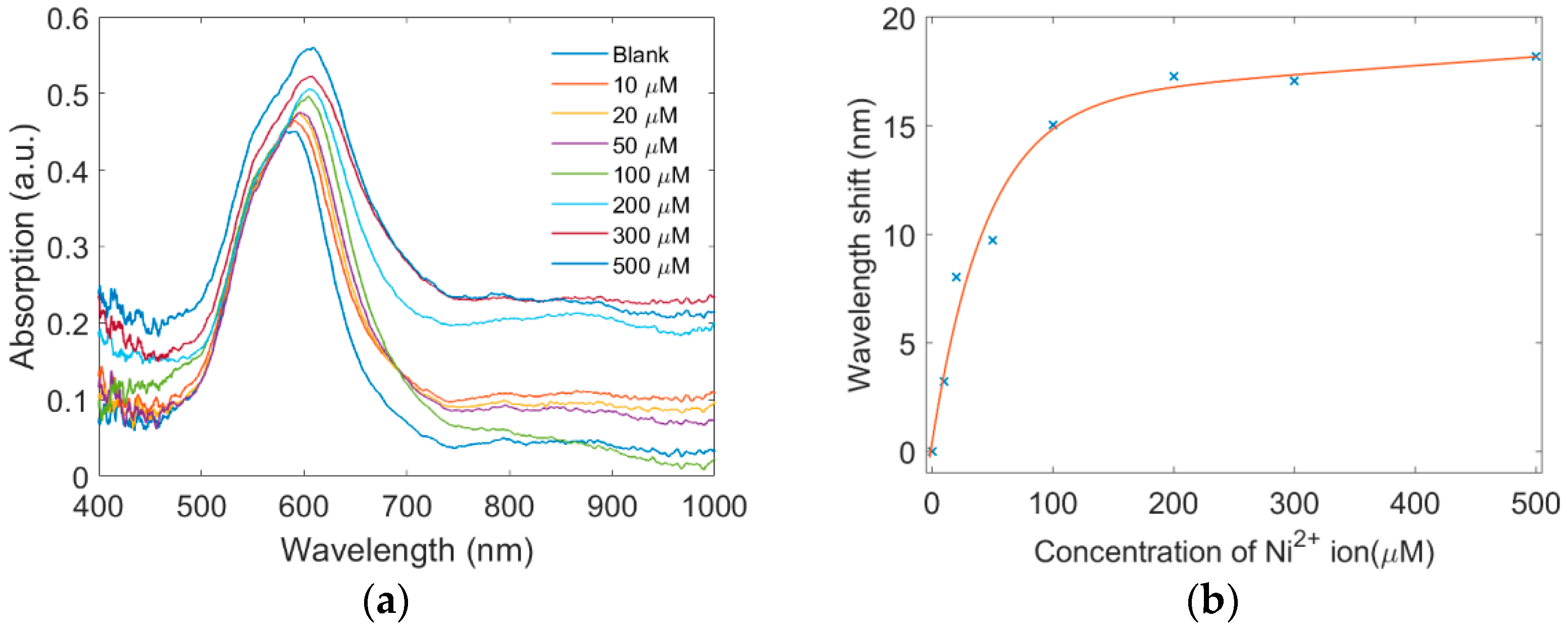 Sensors 22 09005 g007