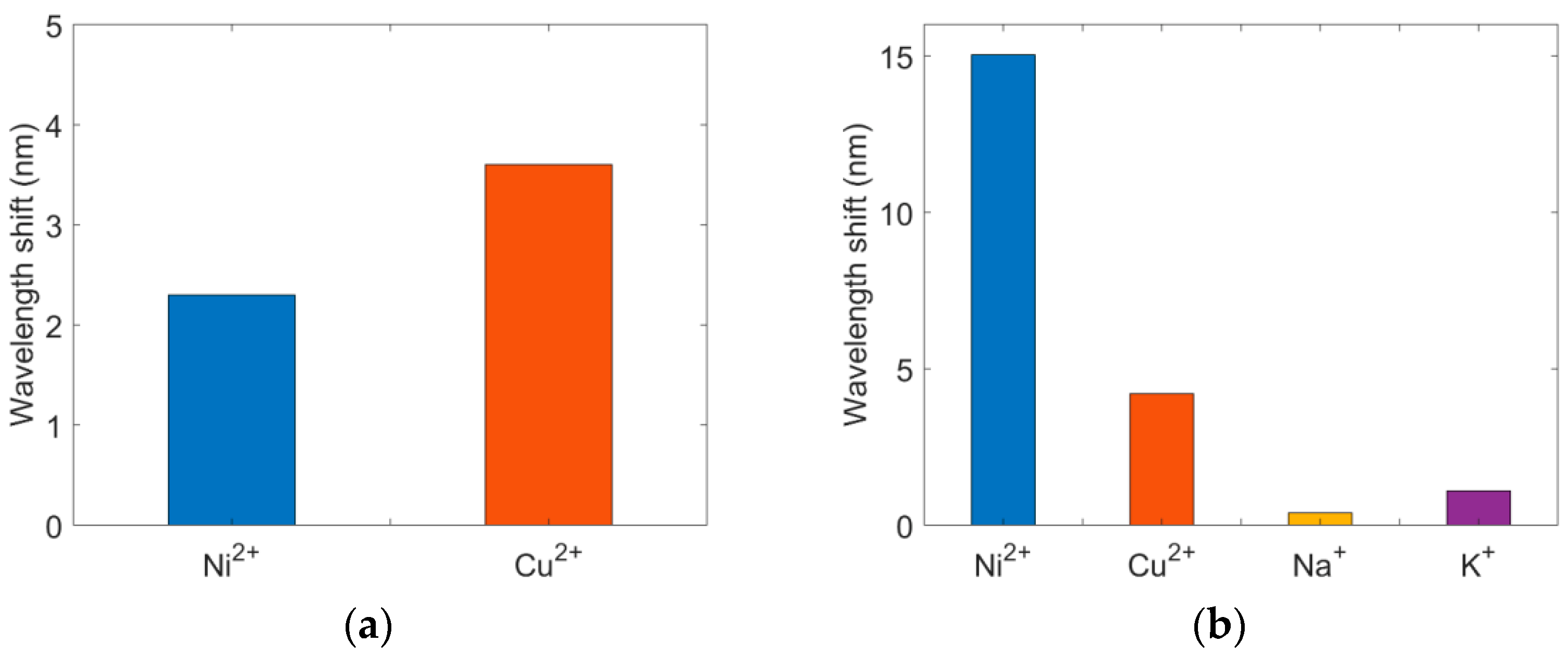 Sensors 22 09005 g008