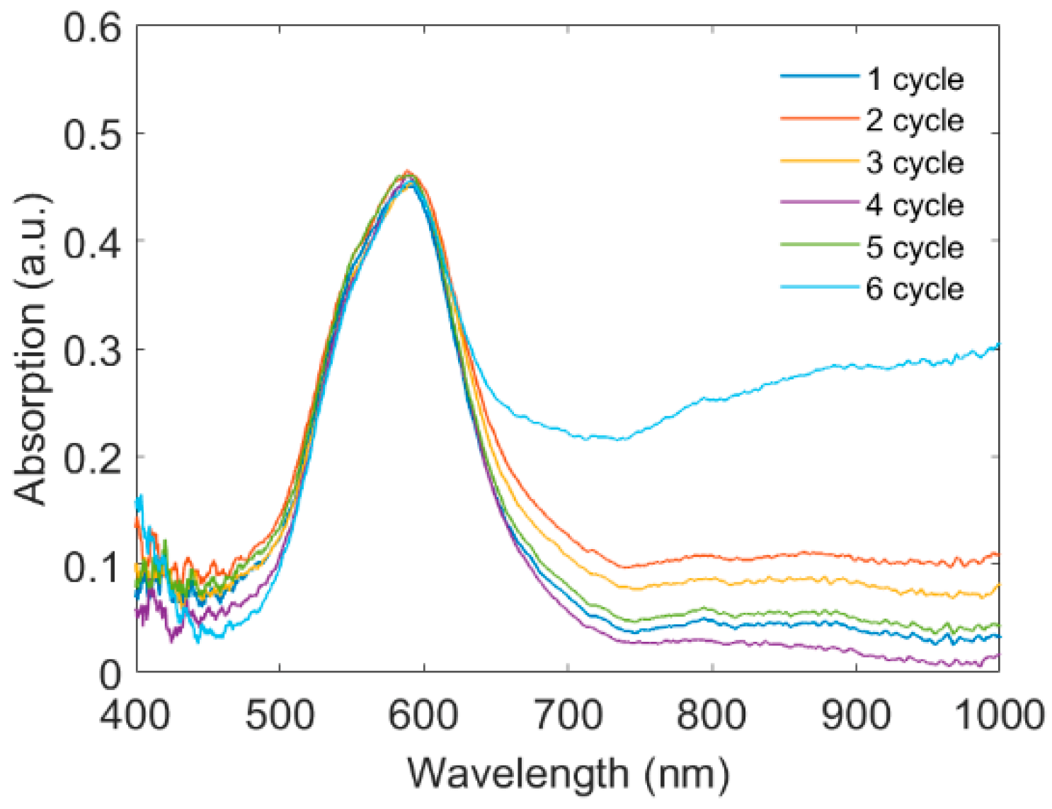 Sensors 22 09005 g009