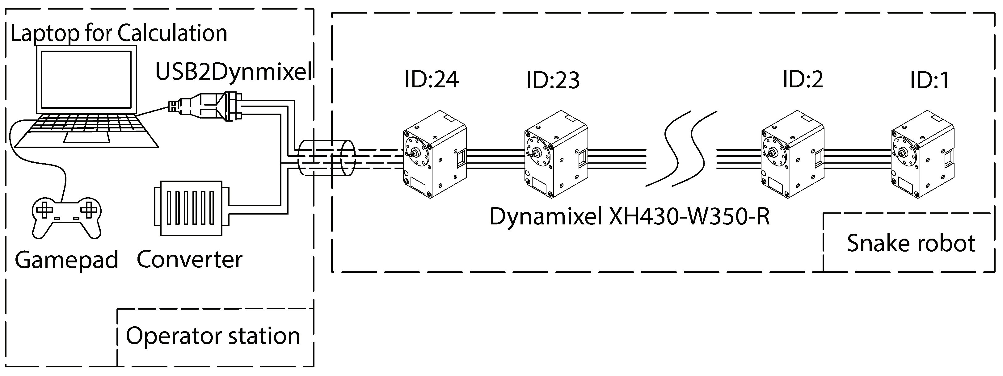 Sensors 22 09016 g004