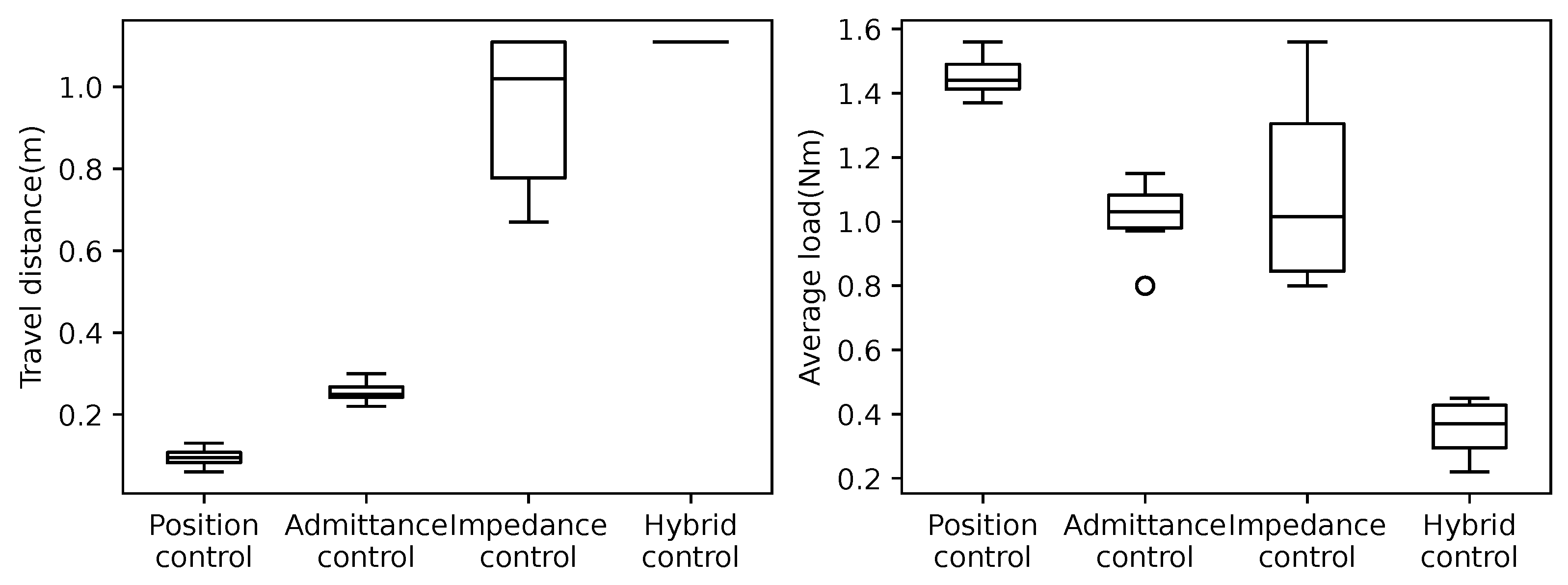 Sensors 22 09016 g005