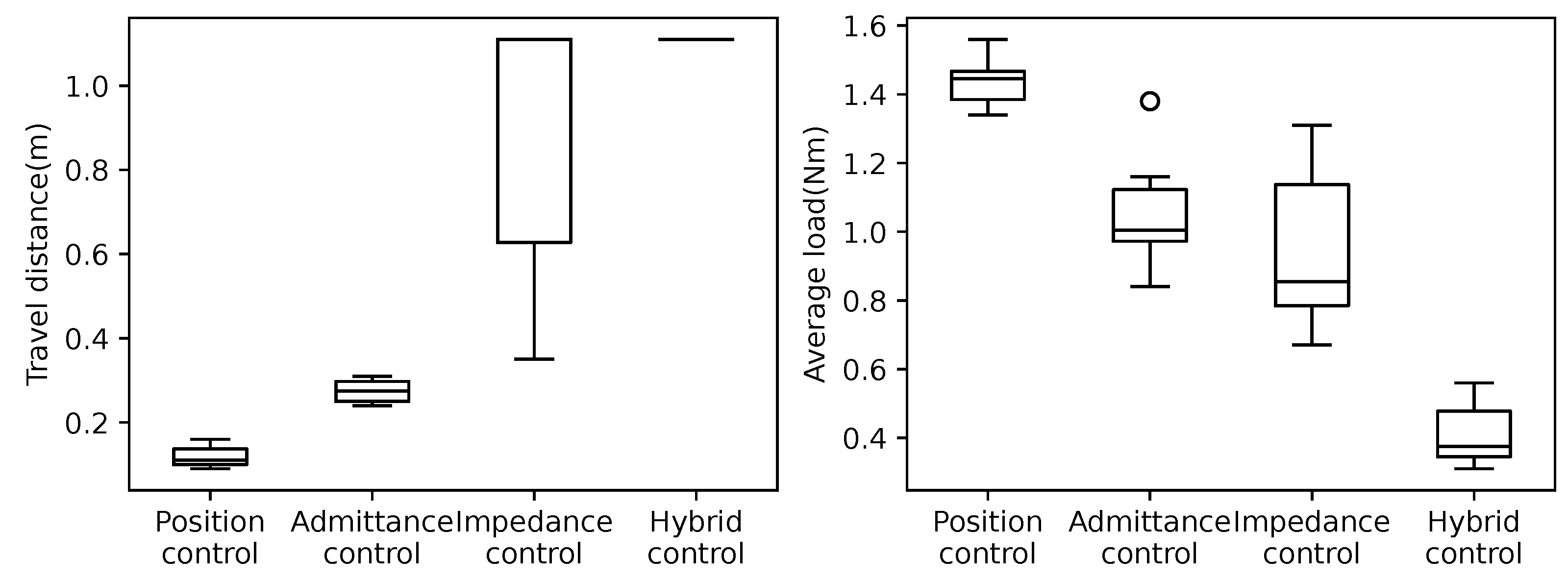 Sensors 22 09016 g006