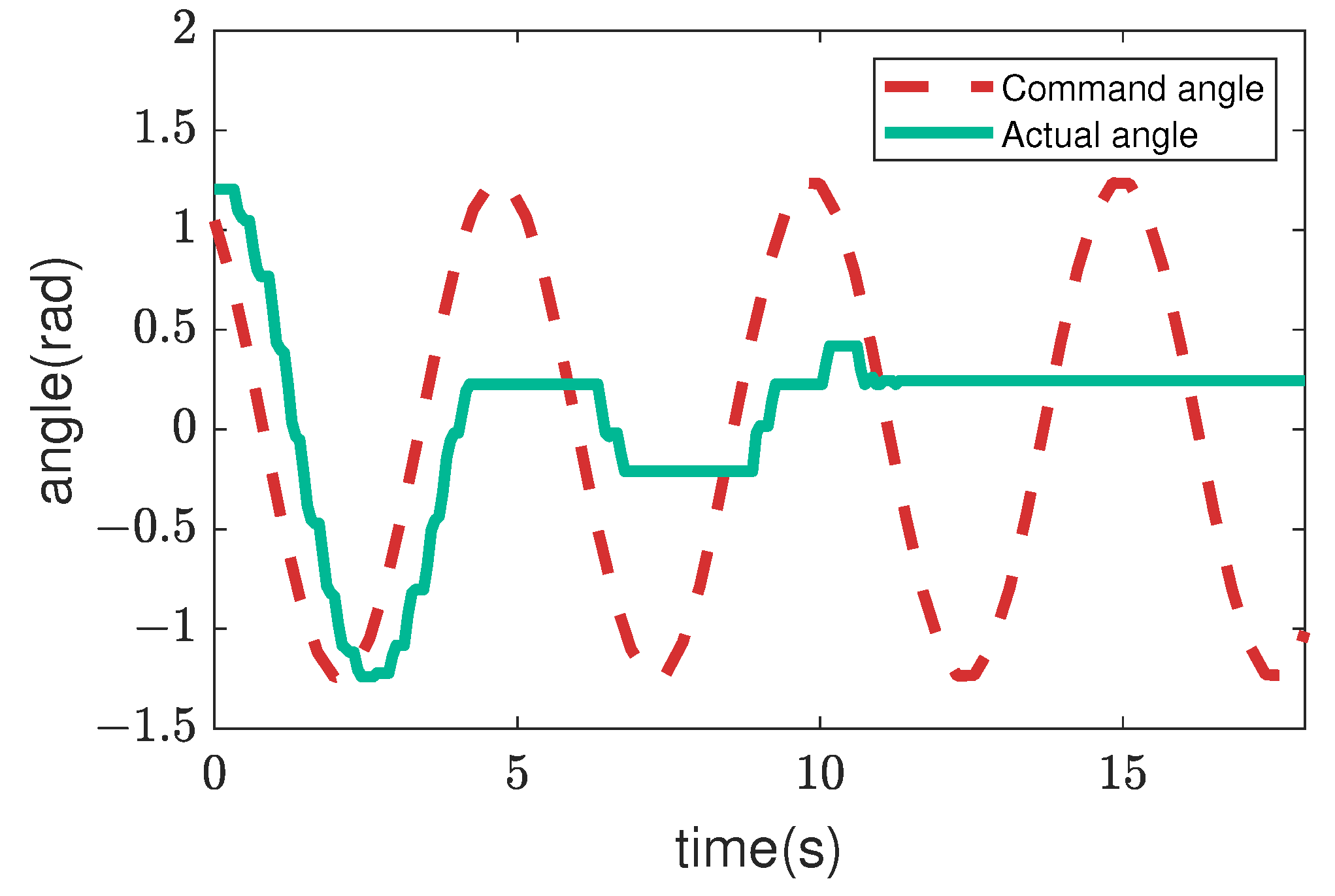 Sensors 22 09016 g007