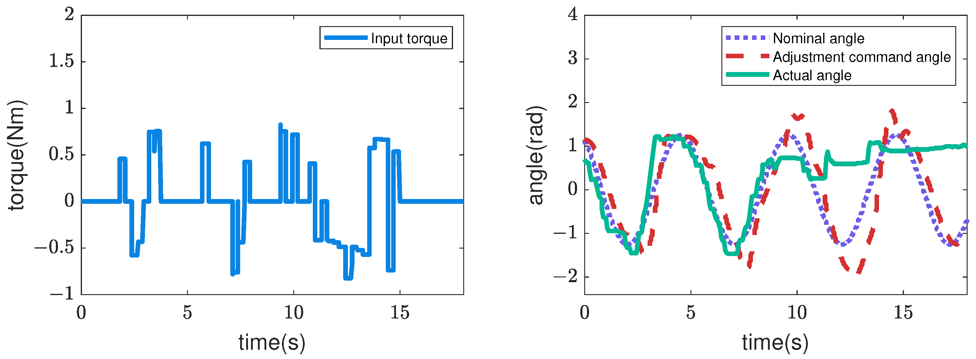 Sensors 22 09016 g008
